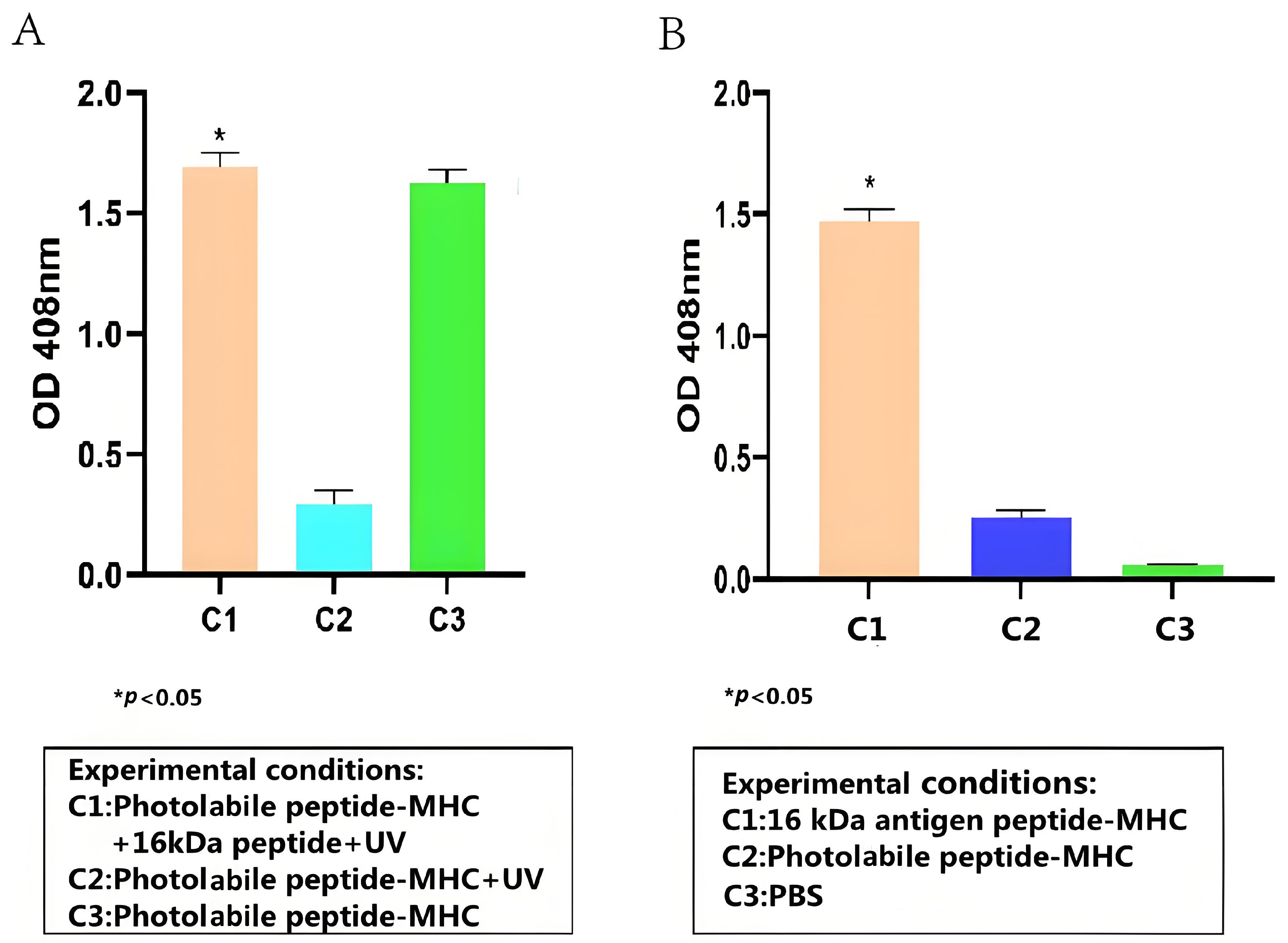 Tropicalmed 09 00139 g002 Tropicalmed 09 00139 g002
