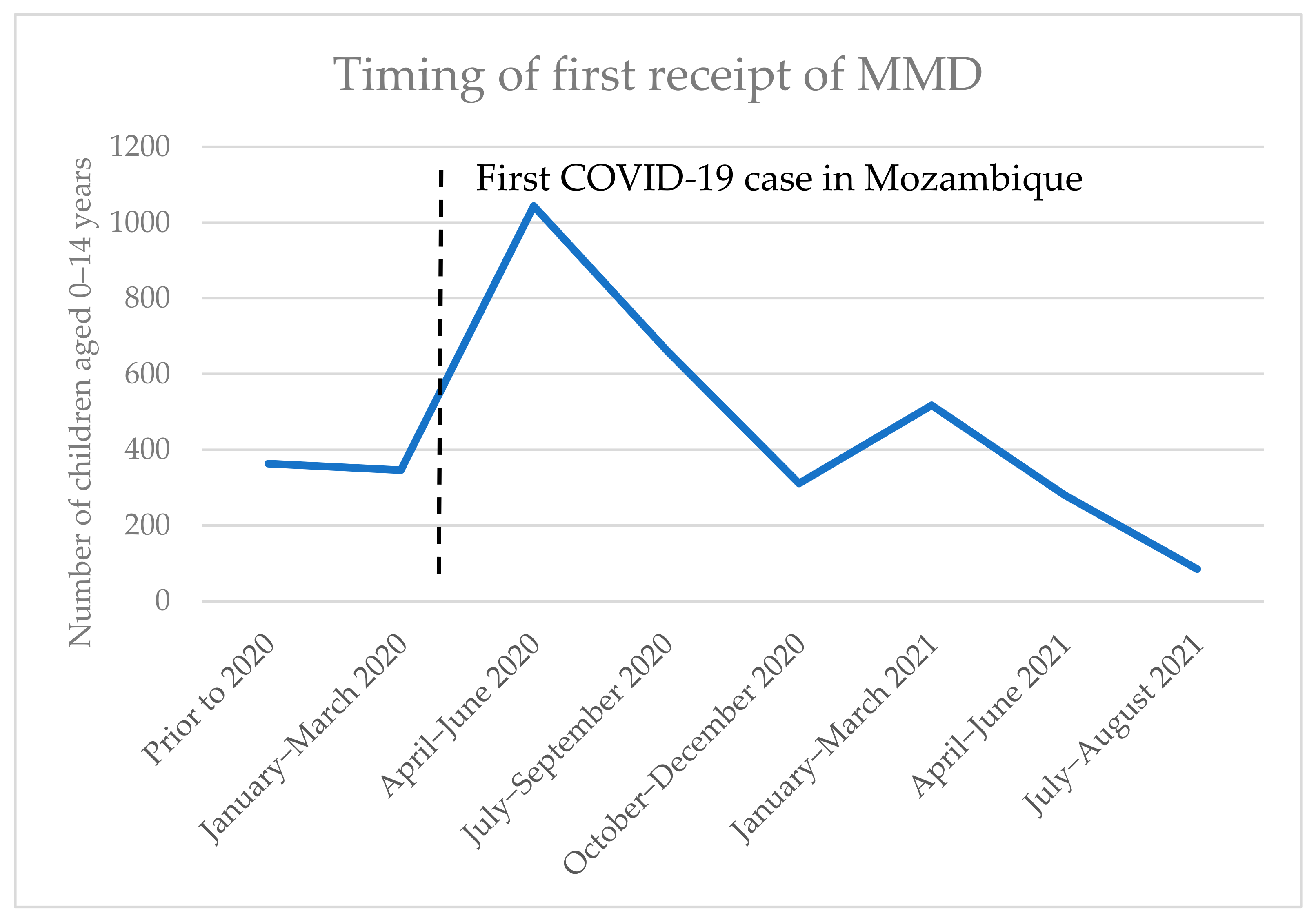 Tropicalmed 09 00141 g001