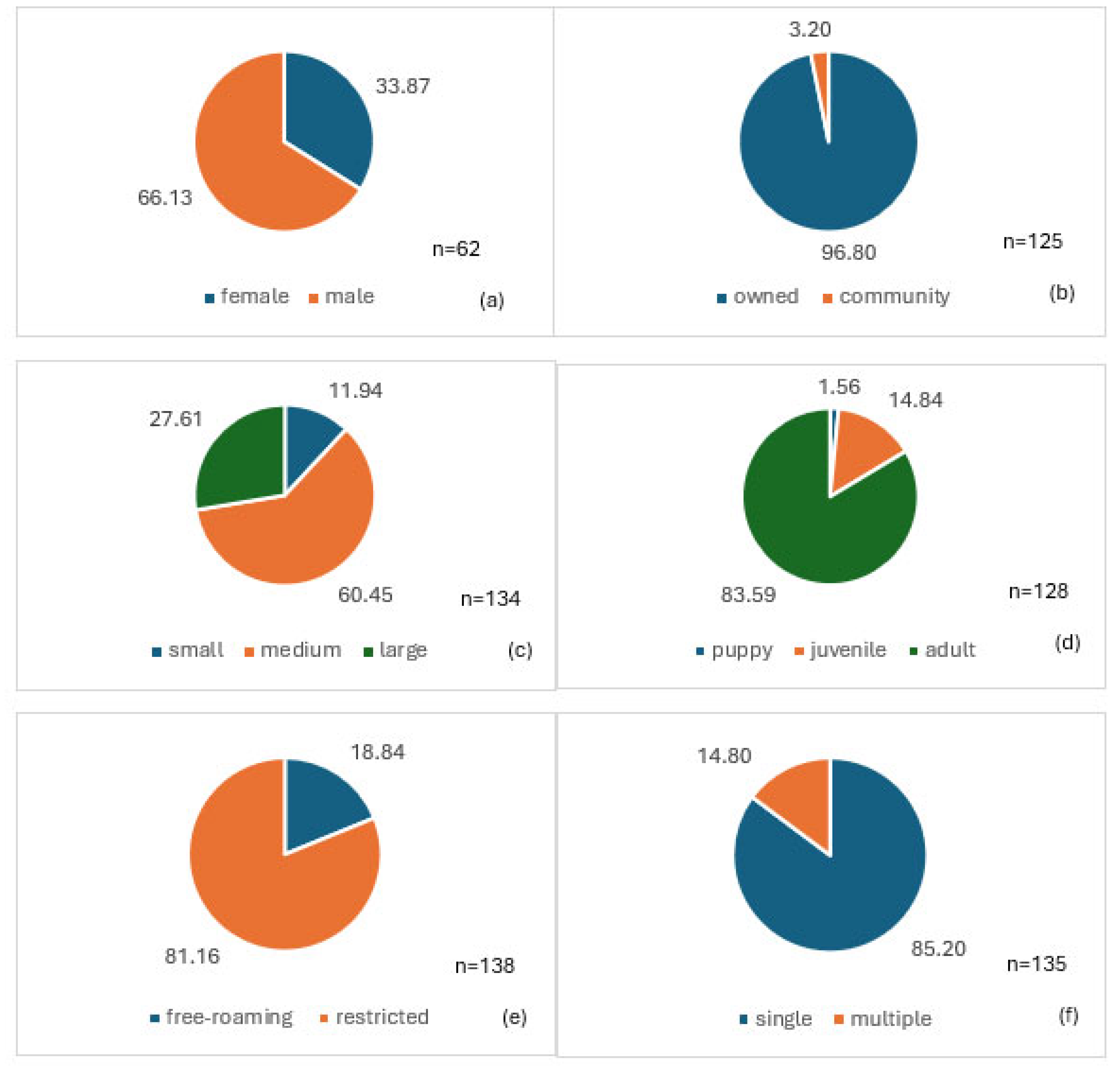 Tropicalmed 09 00142 g002