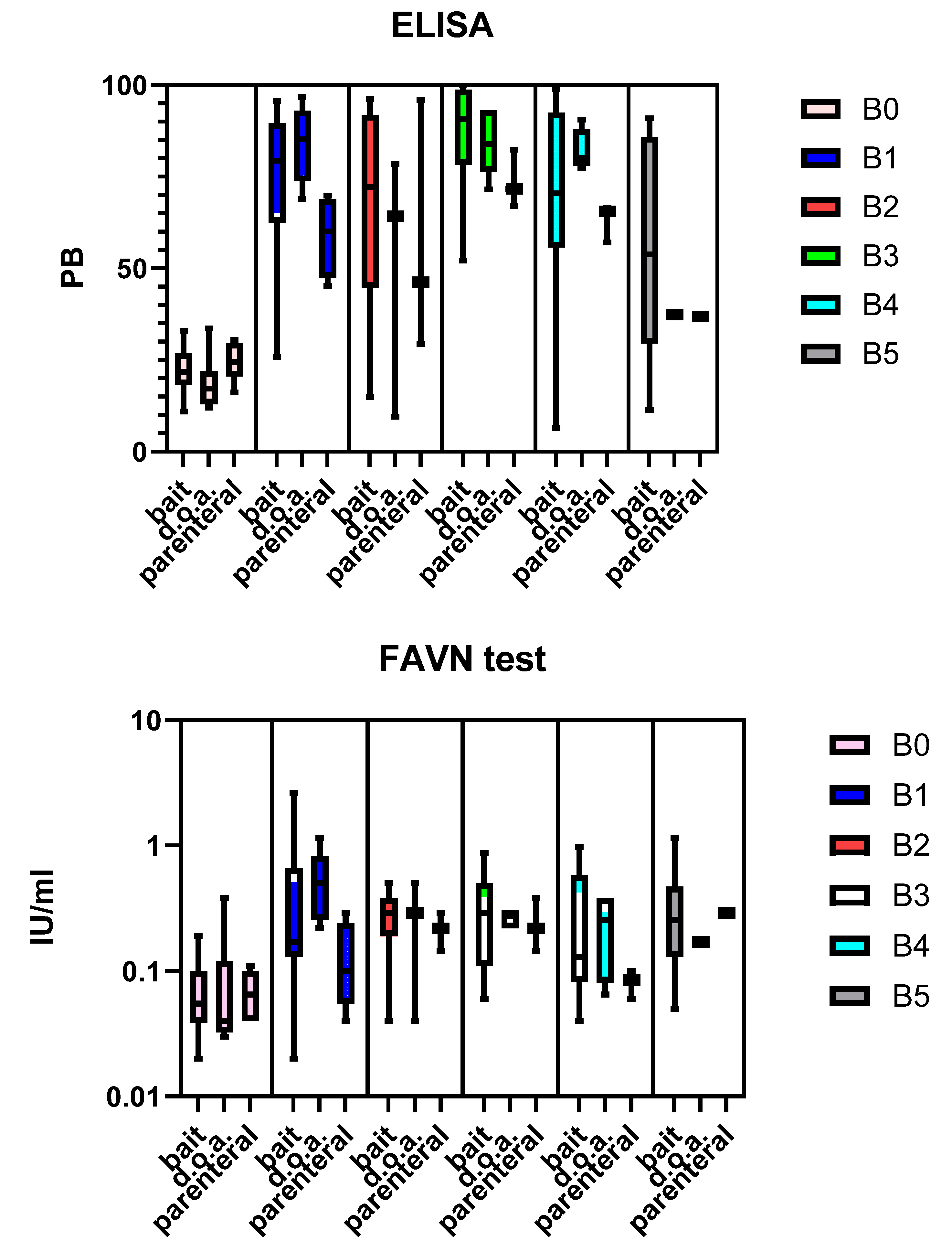 Tropicalmed 09 00142 g003