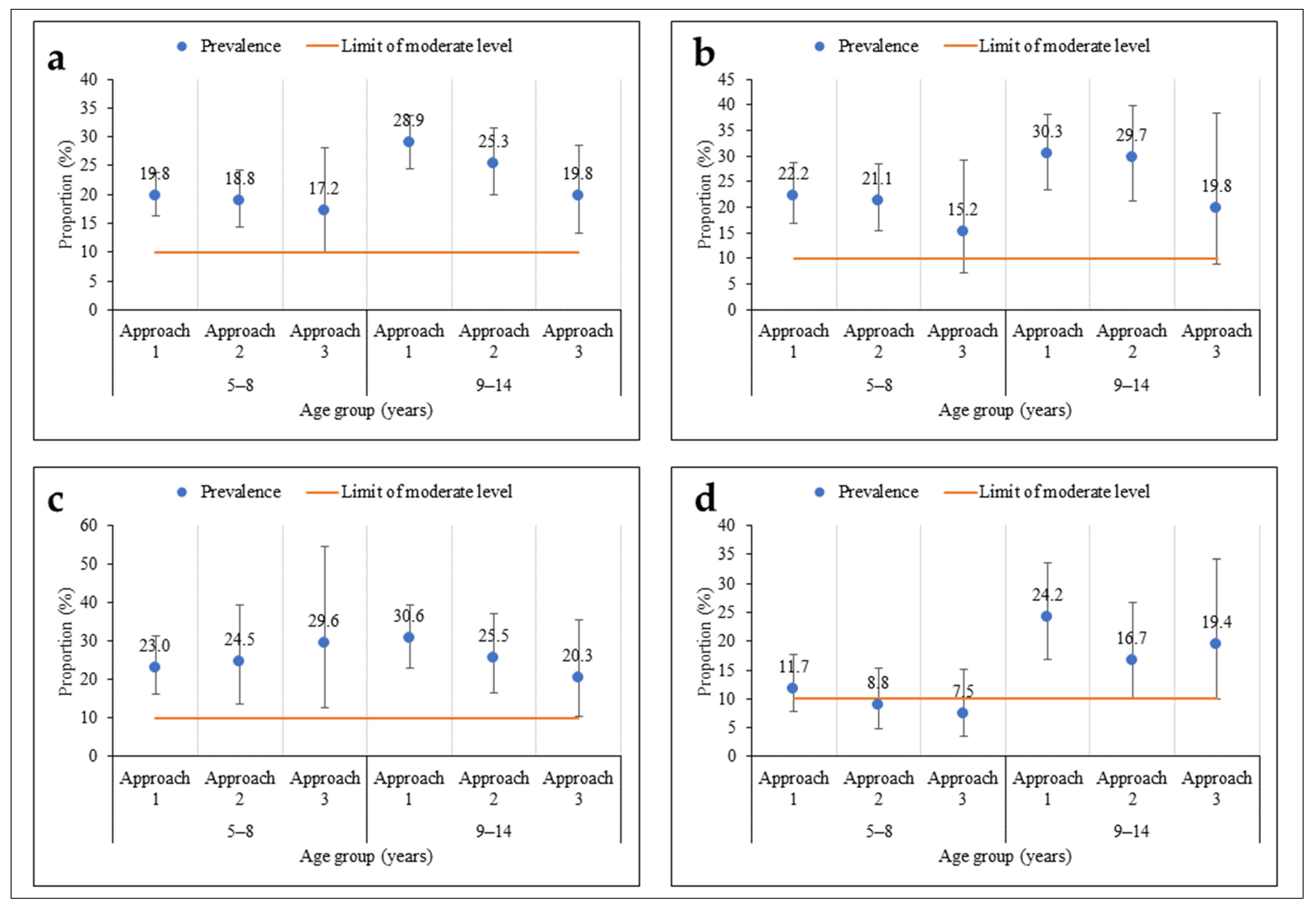 Tropicalmed 09 00159 g004