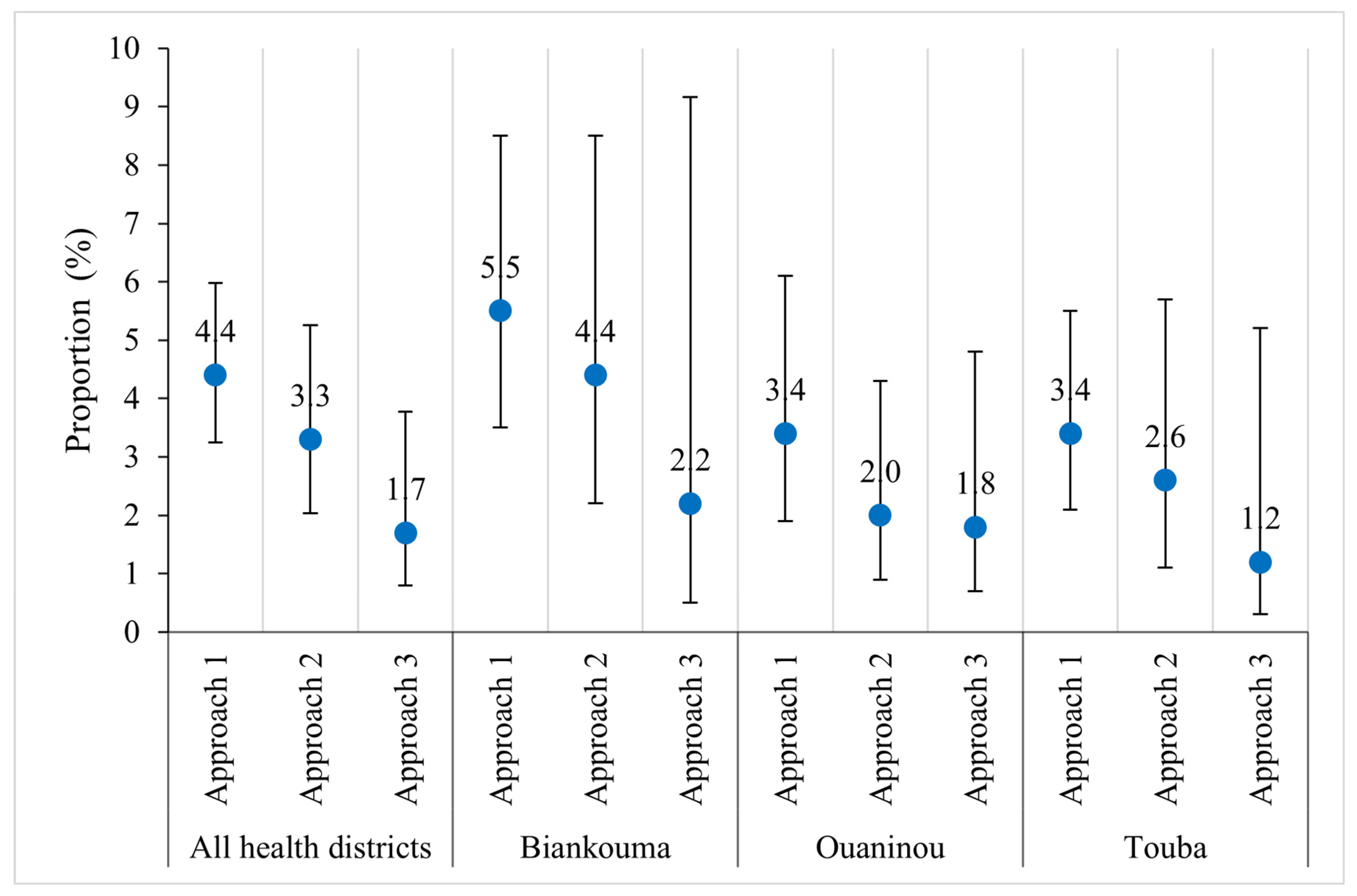 Tropicalmed 09 00159 g005