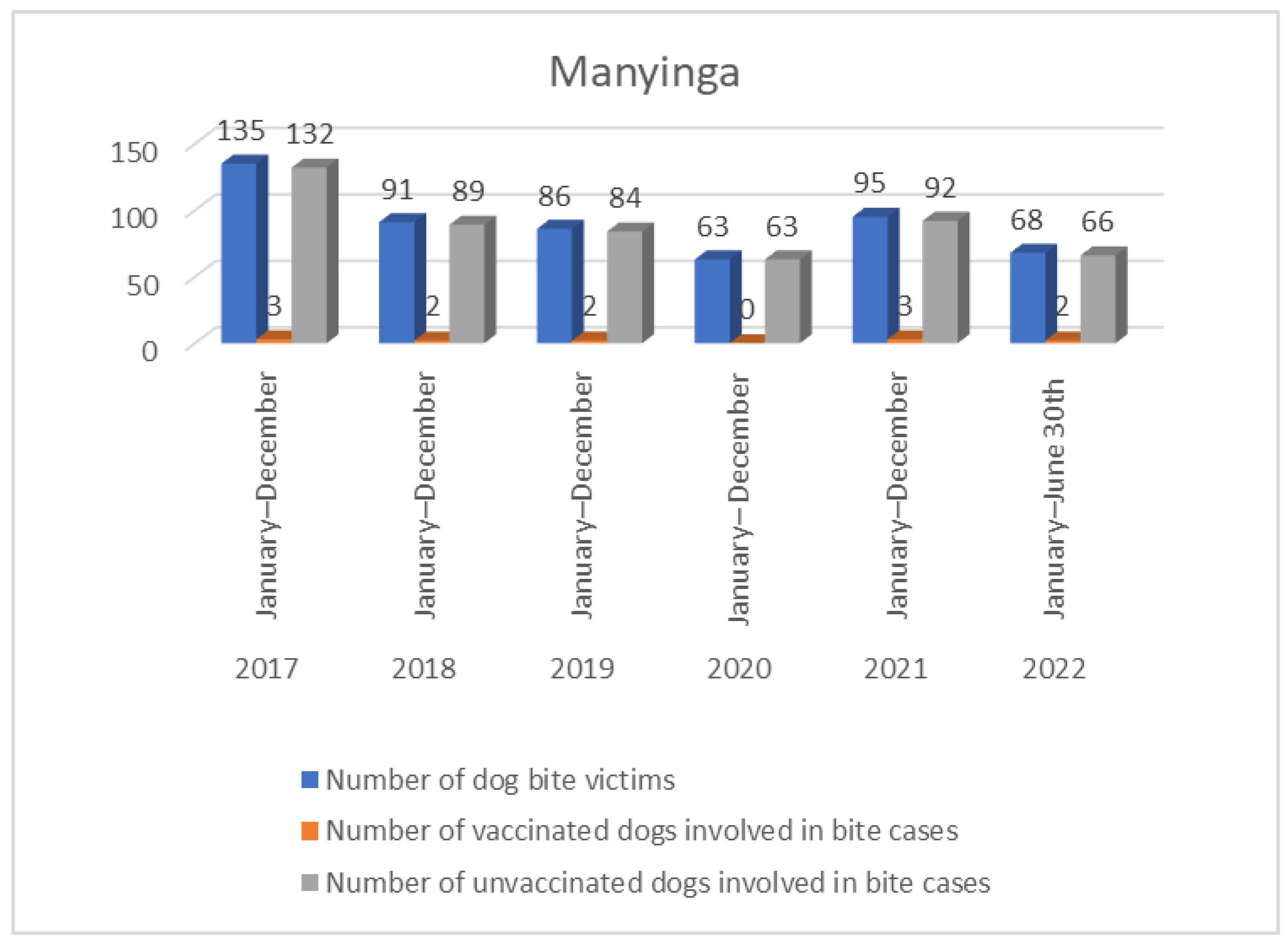 Tropicalmed 09 00161 g003