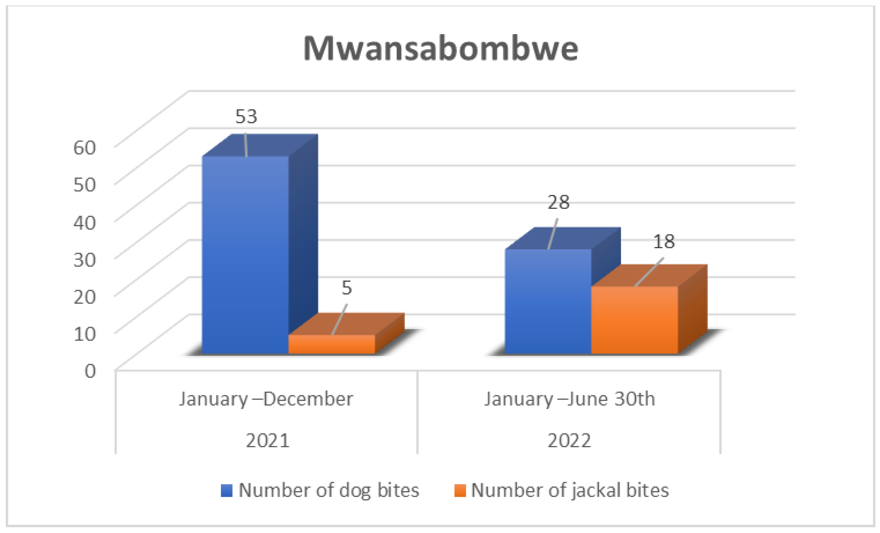 Tropicalmed 09 00161 g004