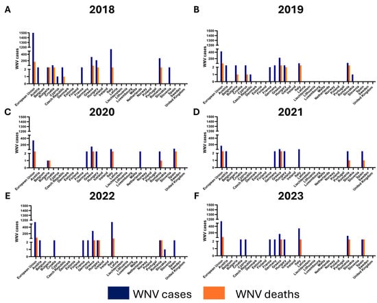 Tropicalmed 09 00166 g007 Tropicalmed 09 00166 g007