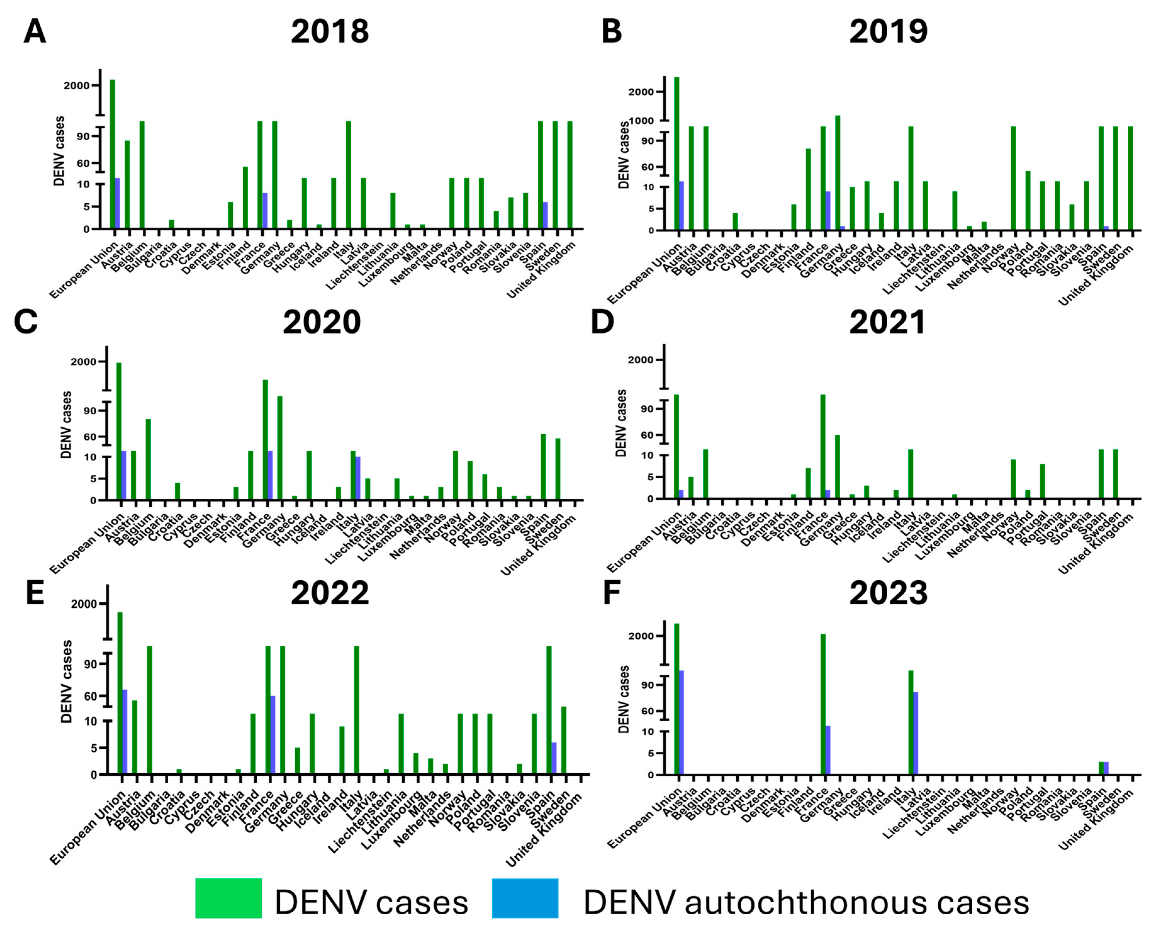 Tropicalmed 09 00166 g008