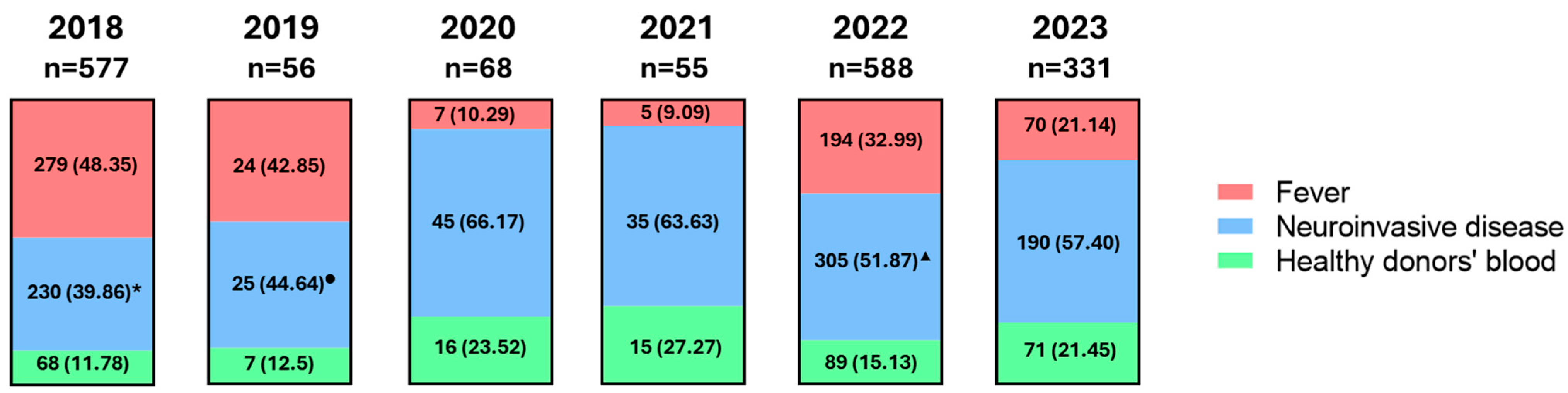 Tropicalmed 09 00166 g009