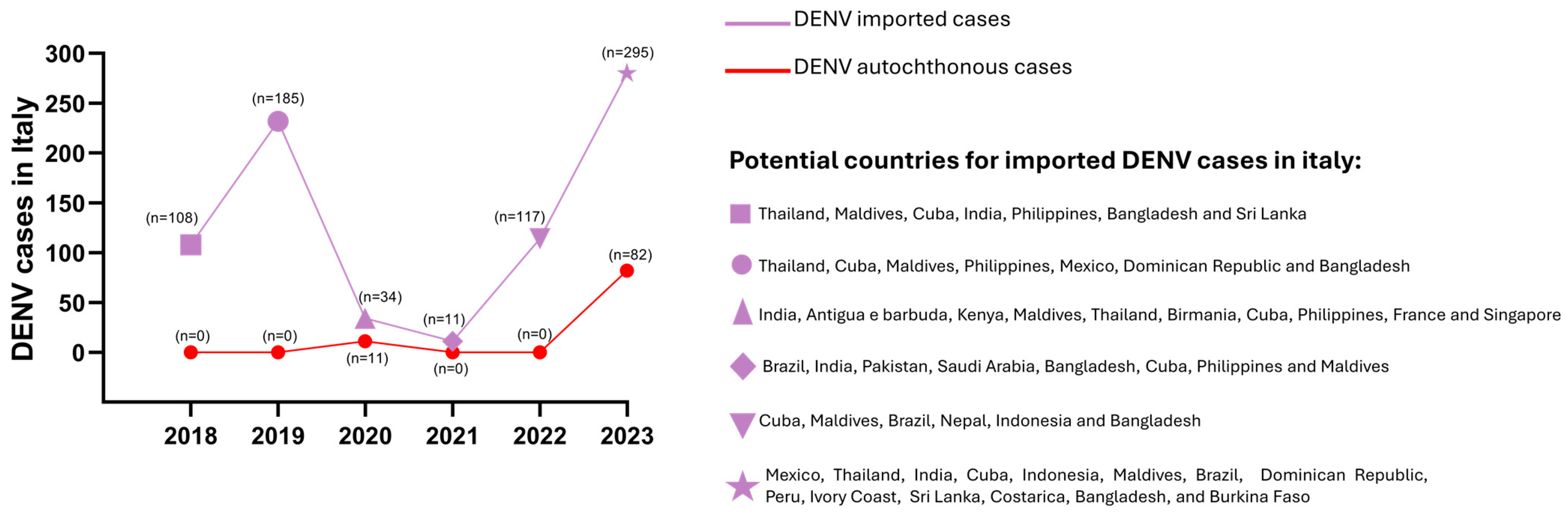 Tropicalmed 09 00166 g010