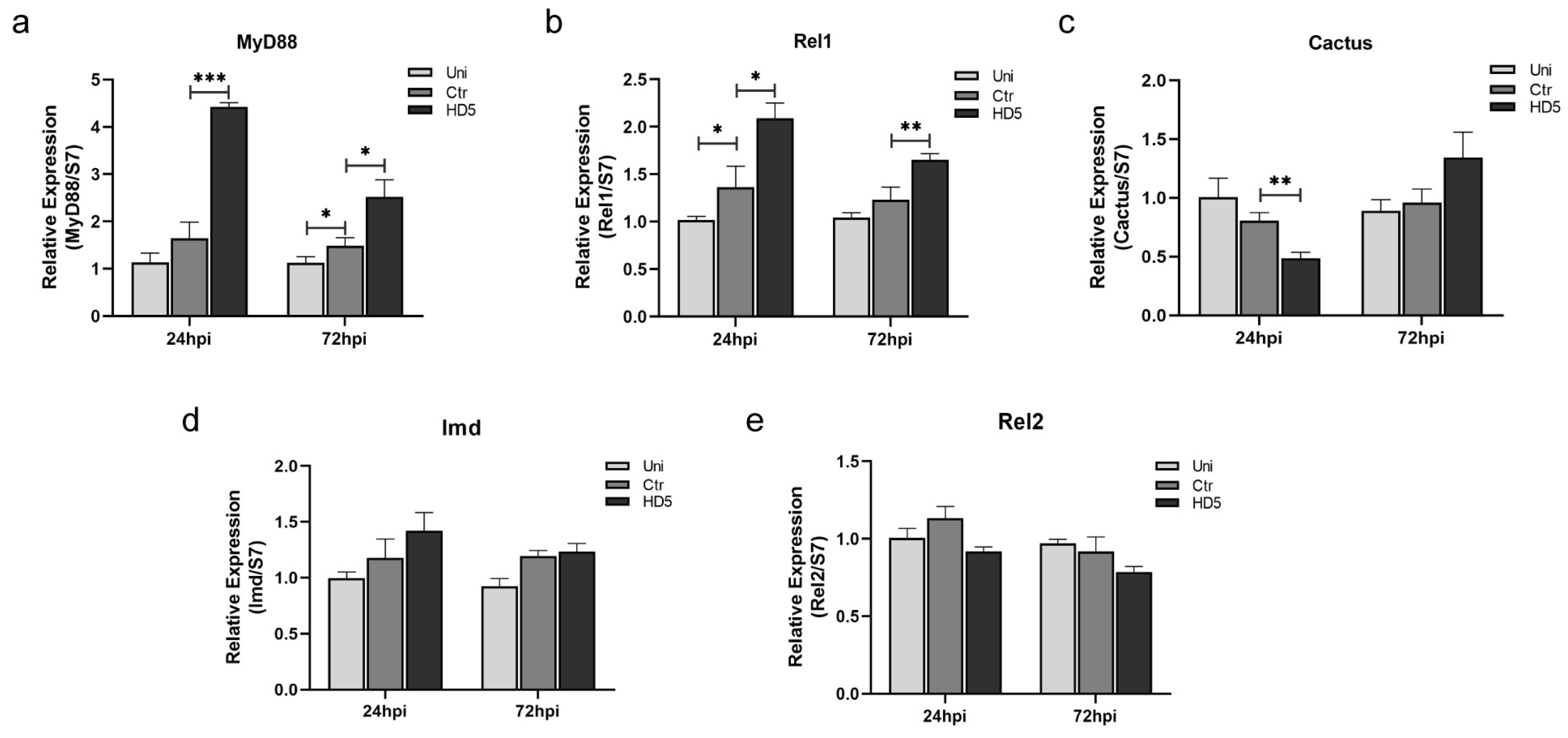 Tropicalmed 09 00169 g004