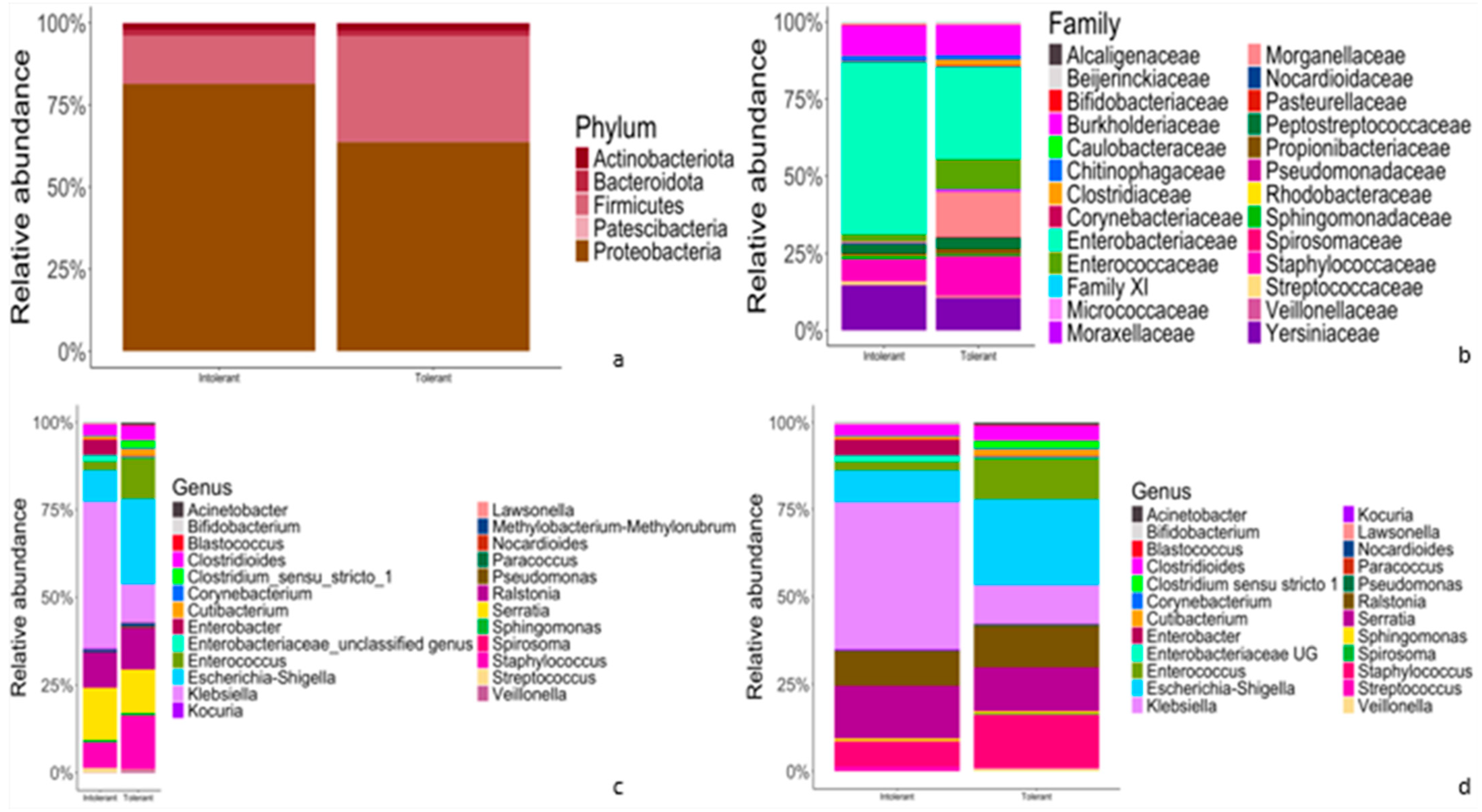 Tropicalmed 09 00174 g002
