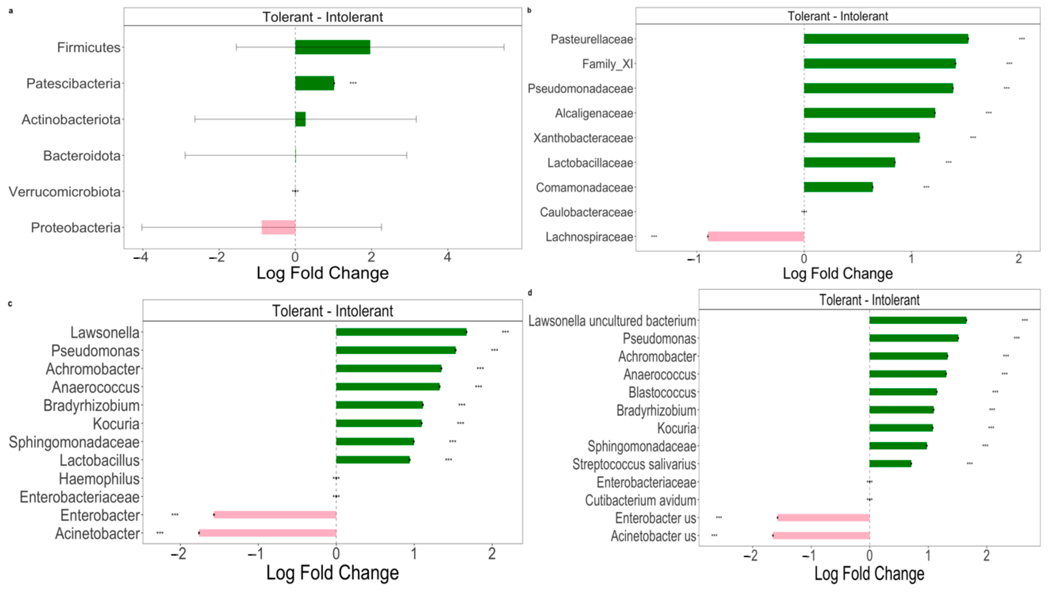 Tropicalmed 09 00174 g003