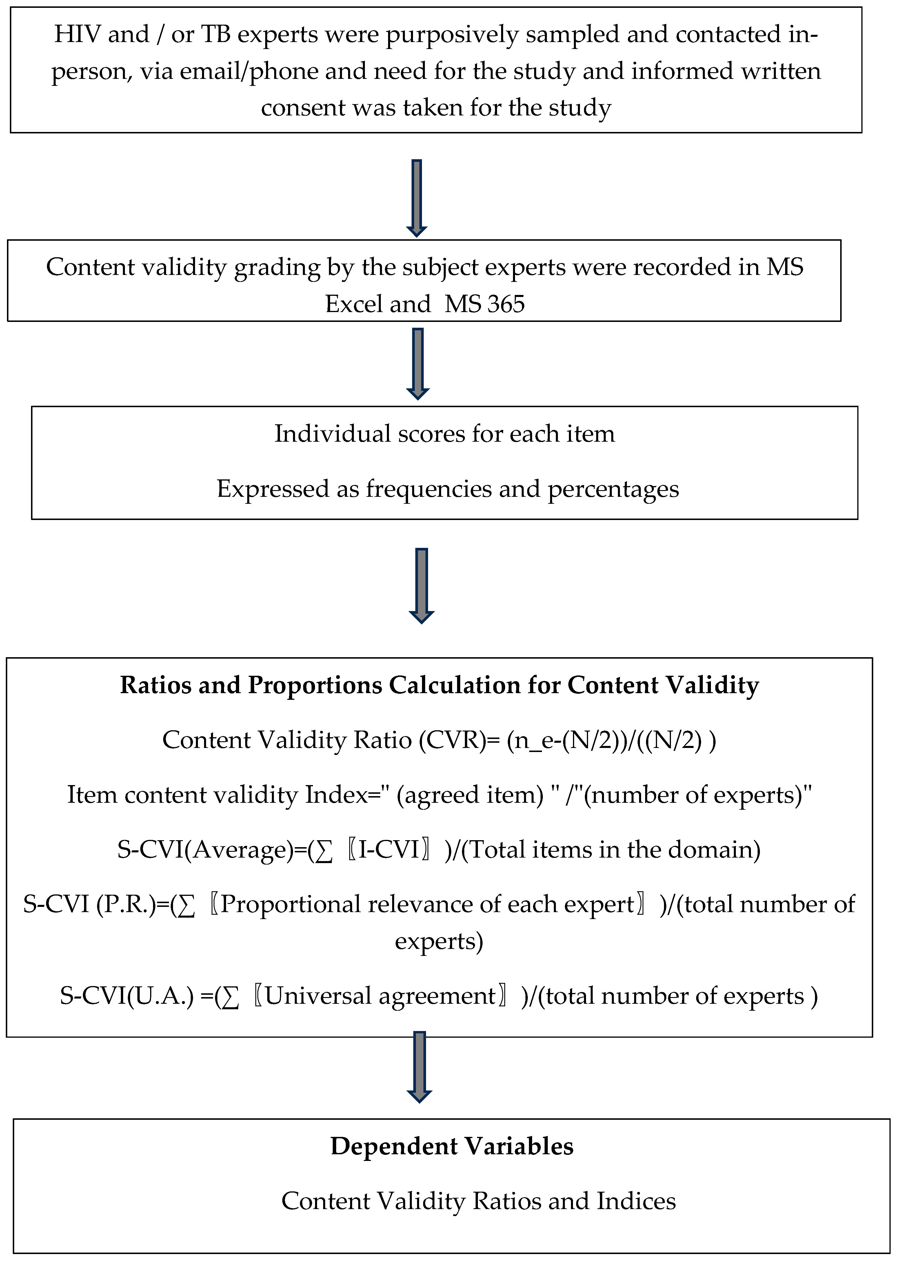 Tropicalmed 09 00181 g001
