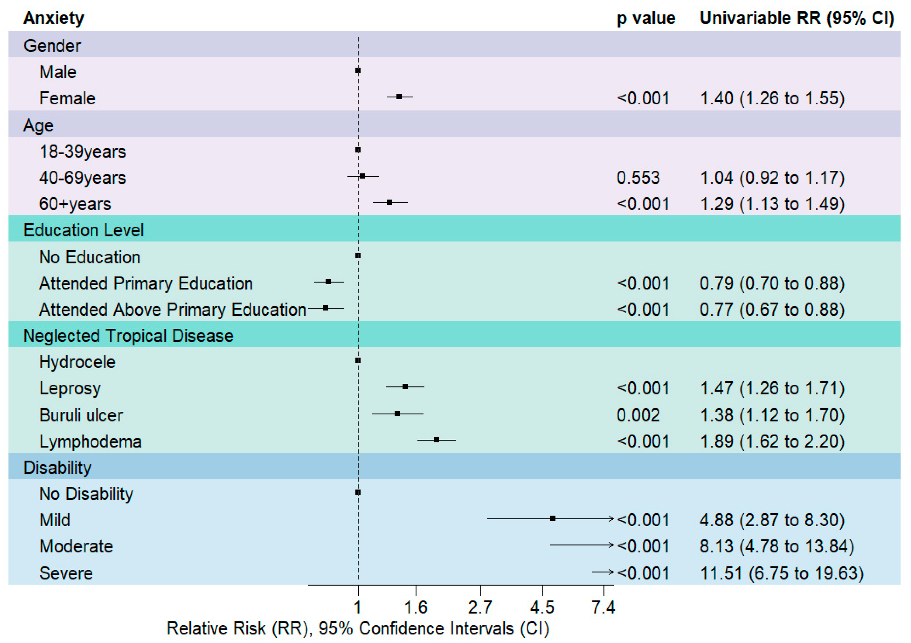 Tropicalmed 09 00183 g004