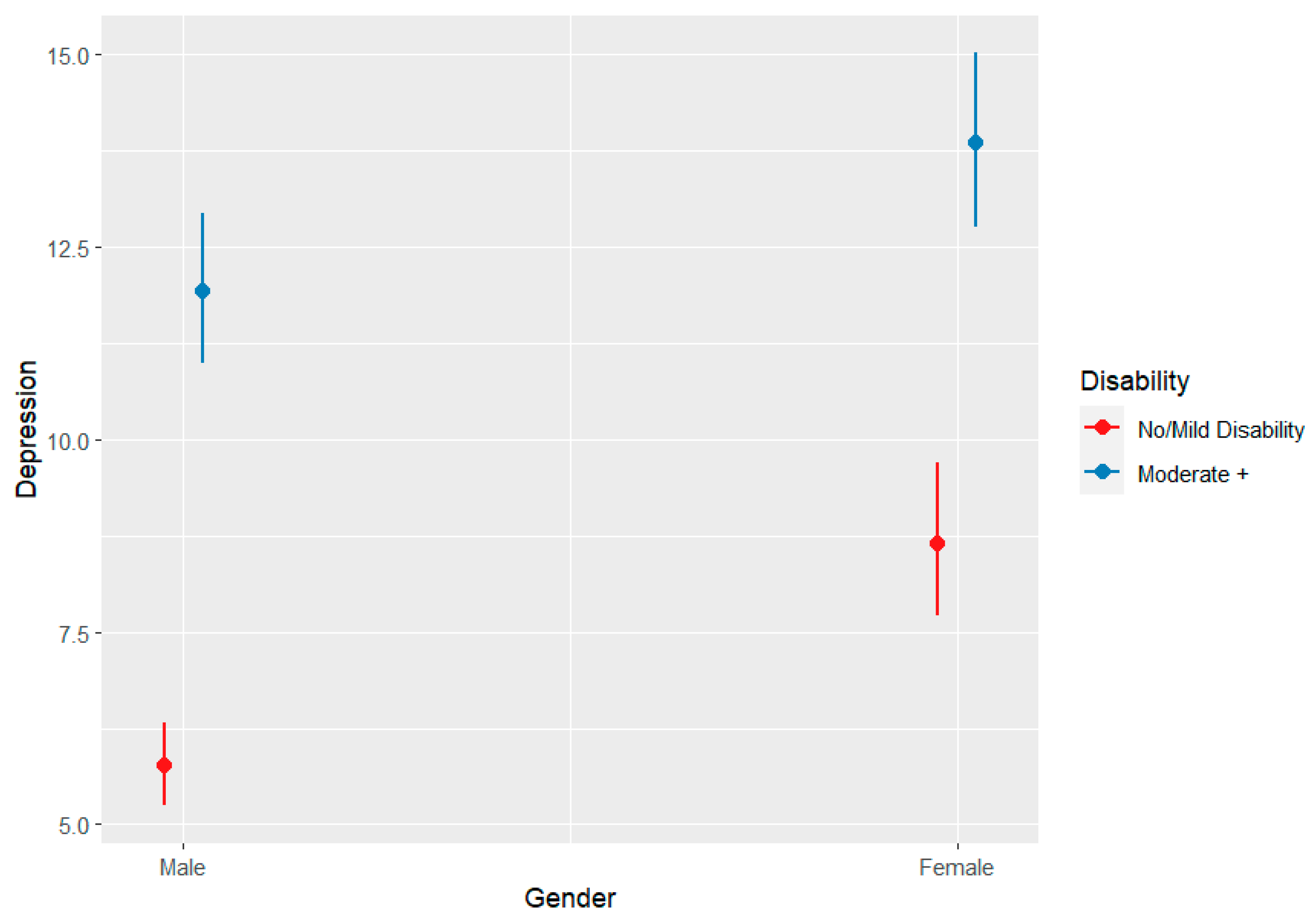 Tropicalmed 09 00183 g005