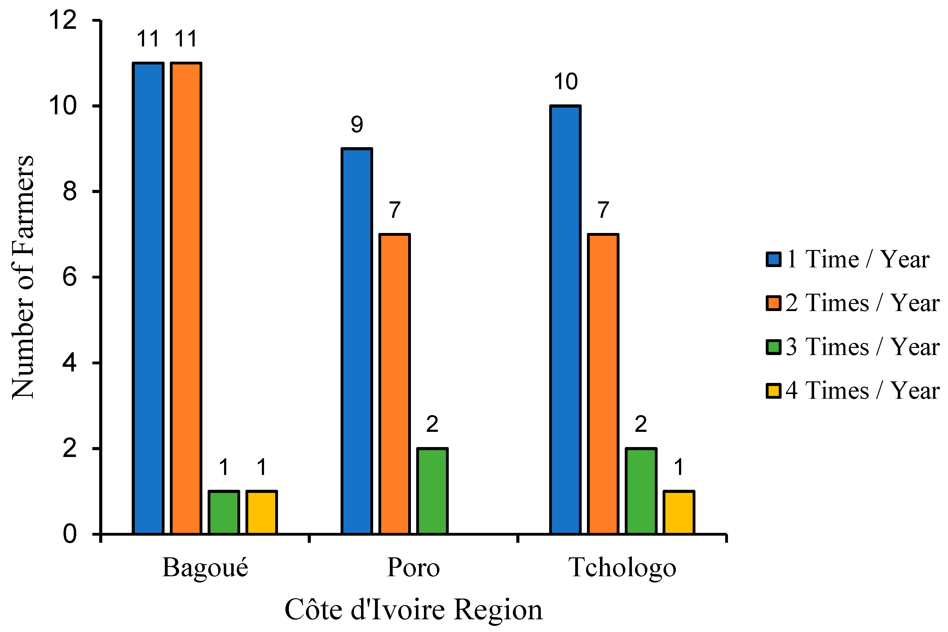 Tropicalmed 09 00192 g002 Tropicalmed 09 00192 g002