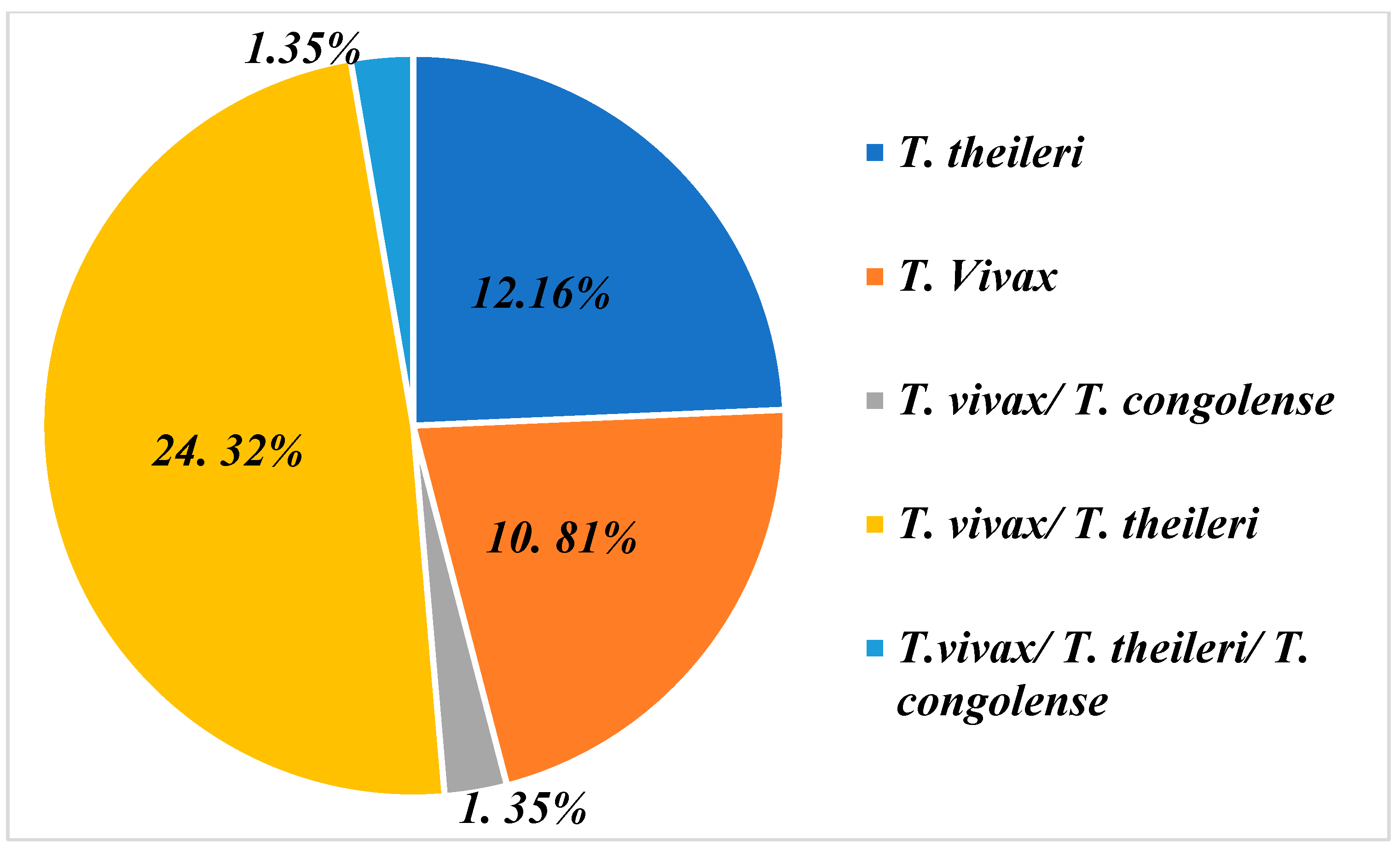 Tropicalmed 09 00192 g003 Tropicalmed 09 00192 g003