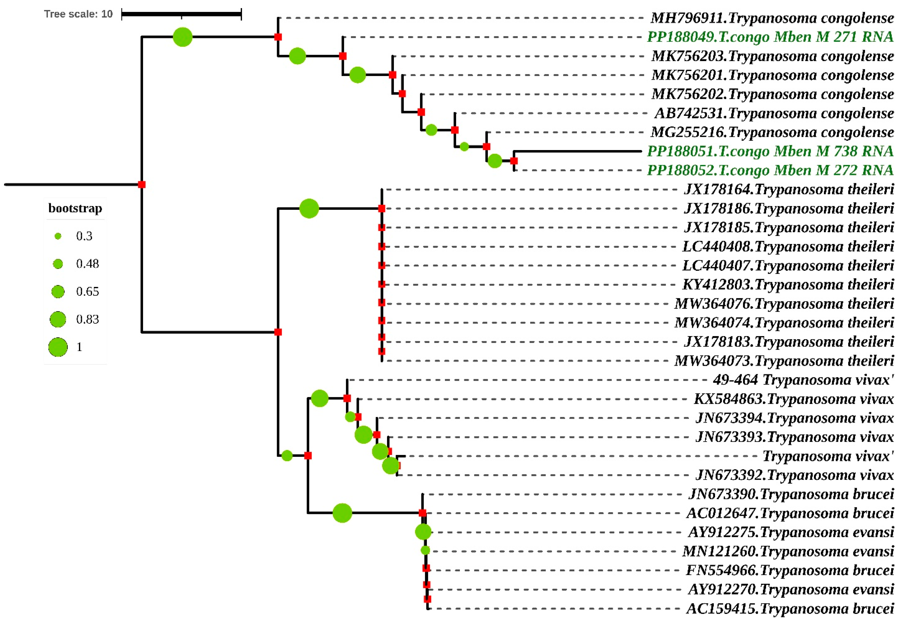 Tropicalmed 09 00192 g005 Tropicalmed 09 00192 g005
