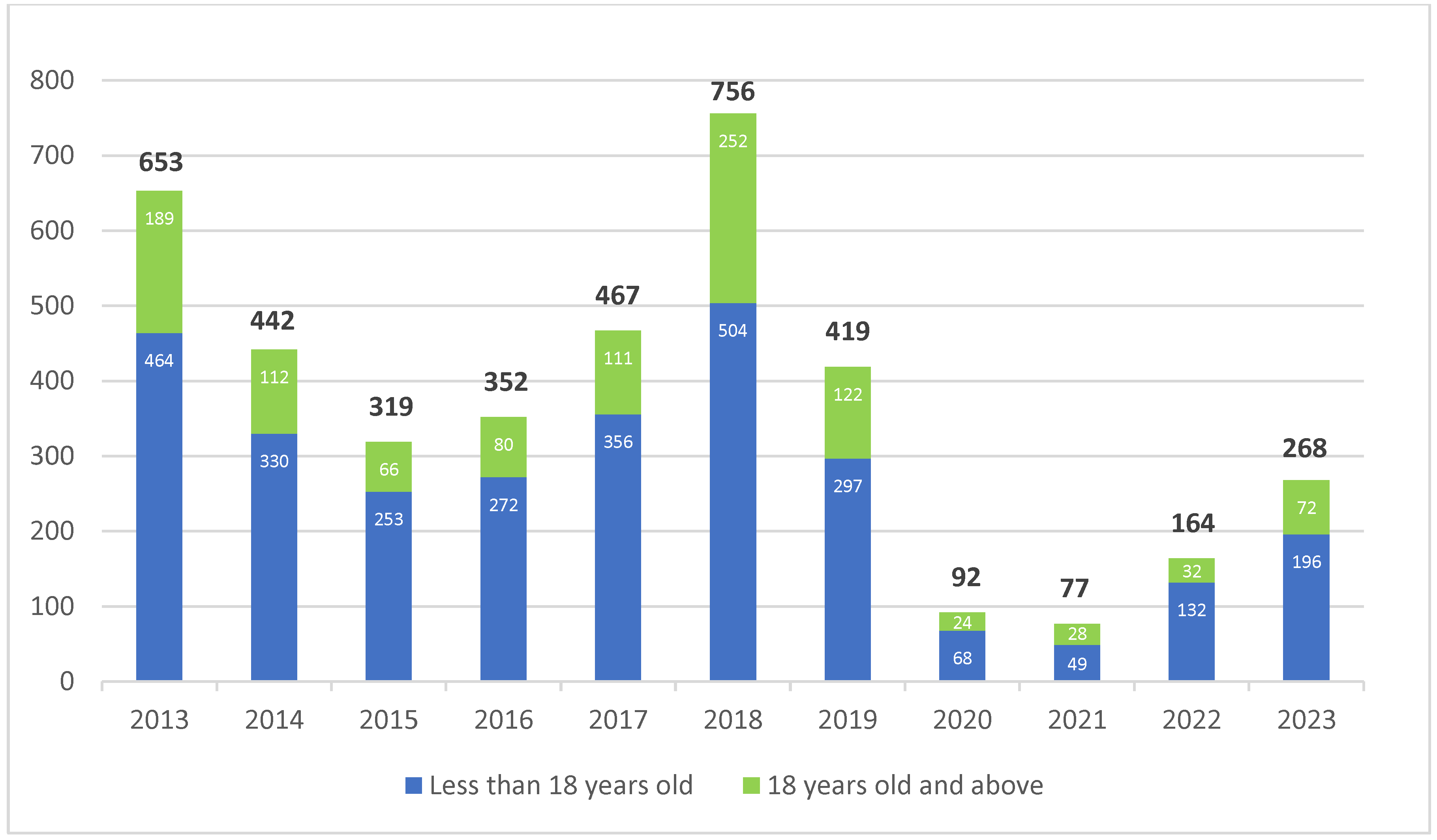 Tropicalmed 09 00204 g001