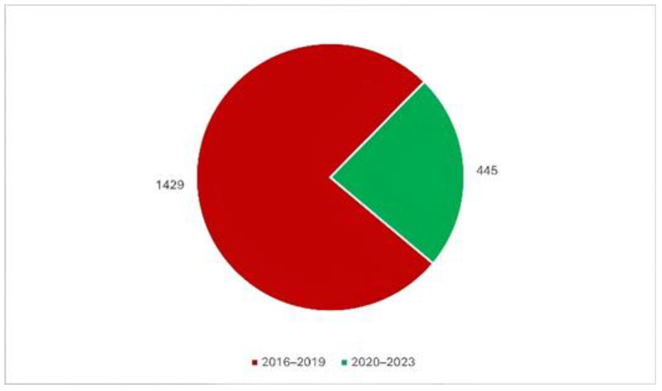 Tropicalmed 09 00204 g003