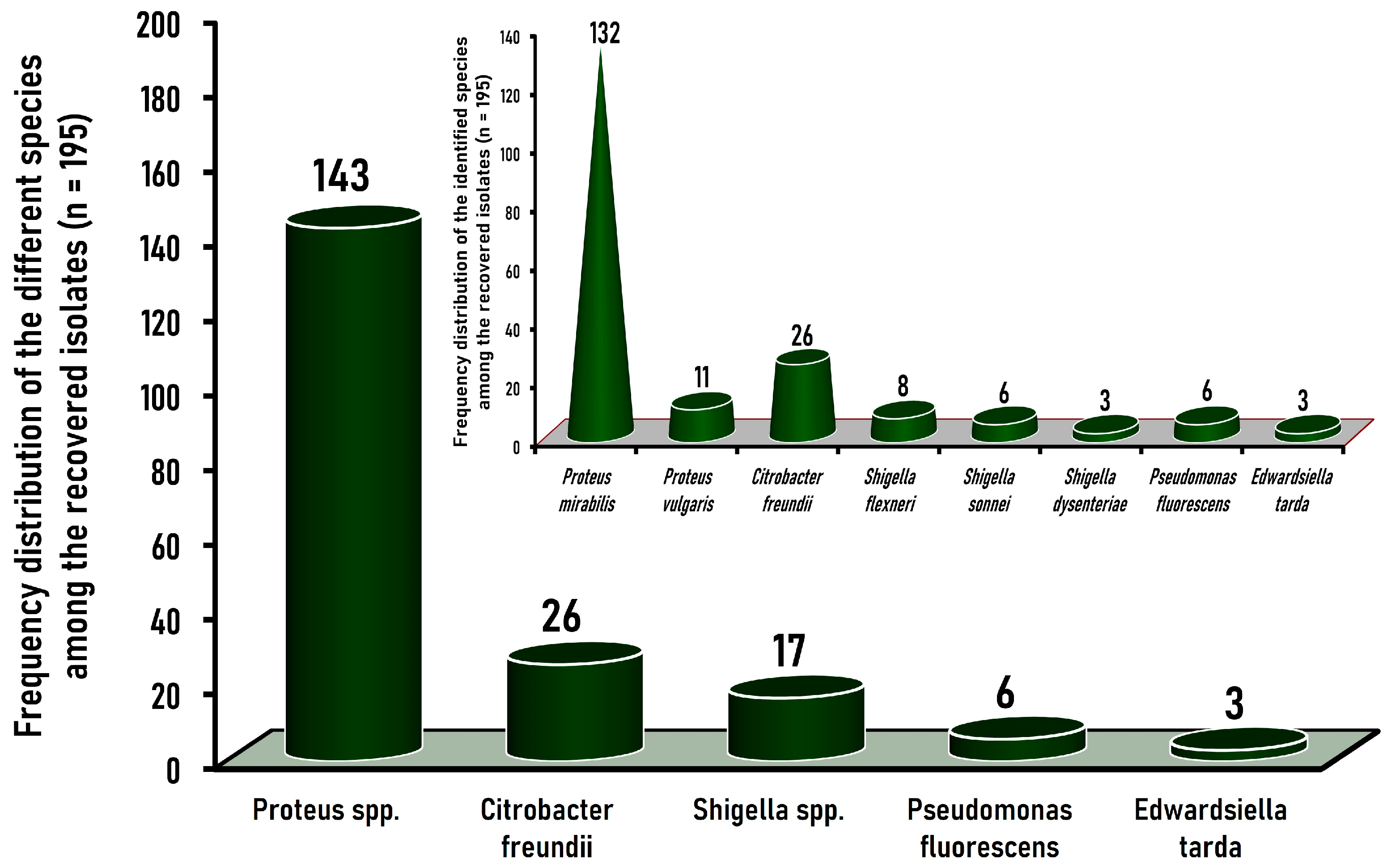 Tropicalmed 09 00217 g003