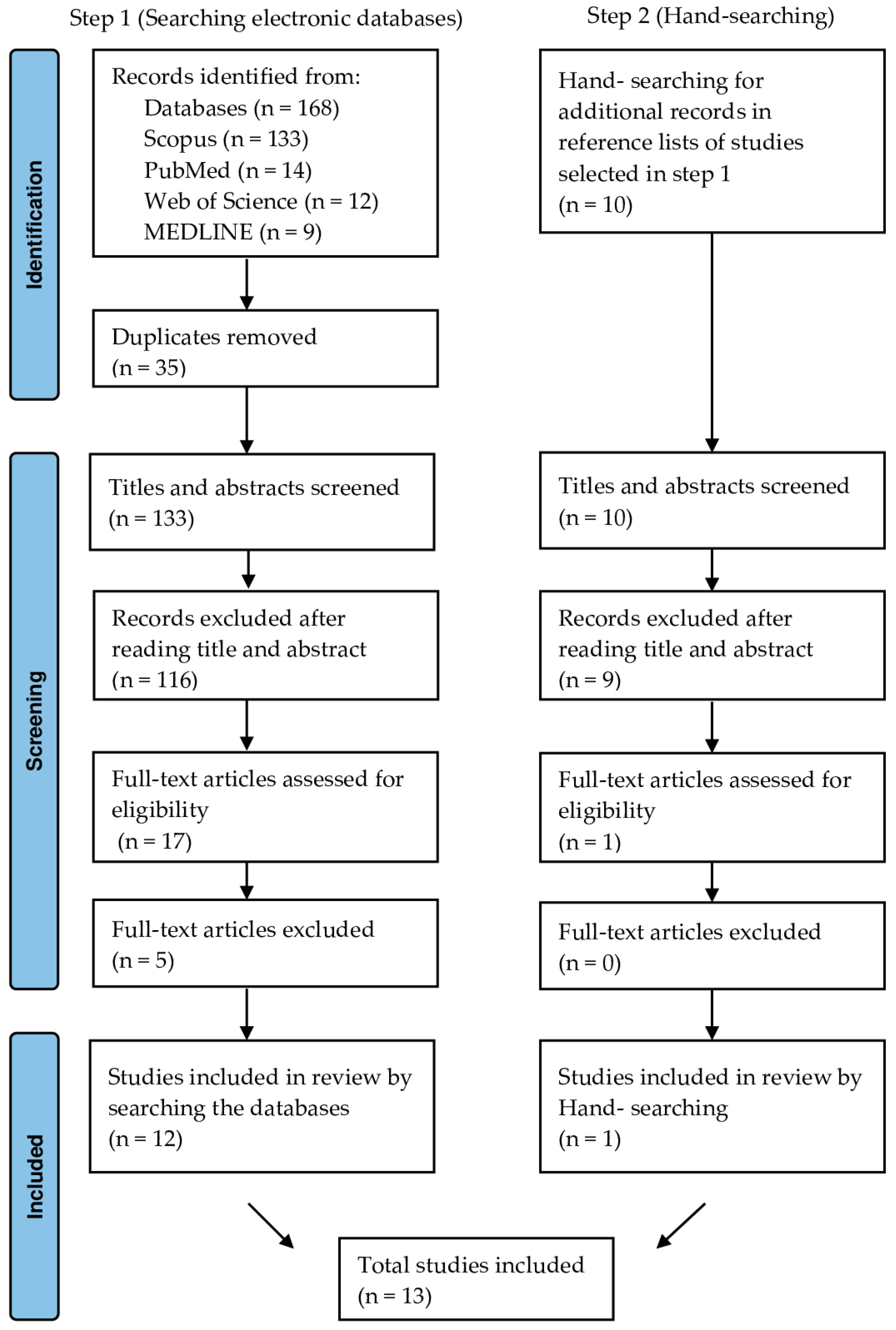 Tropicalmed 09 00219 g001