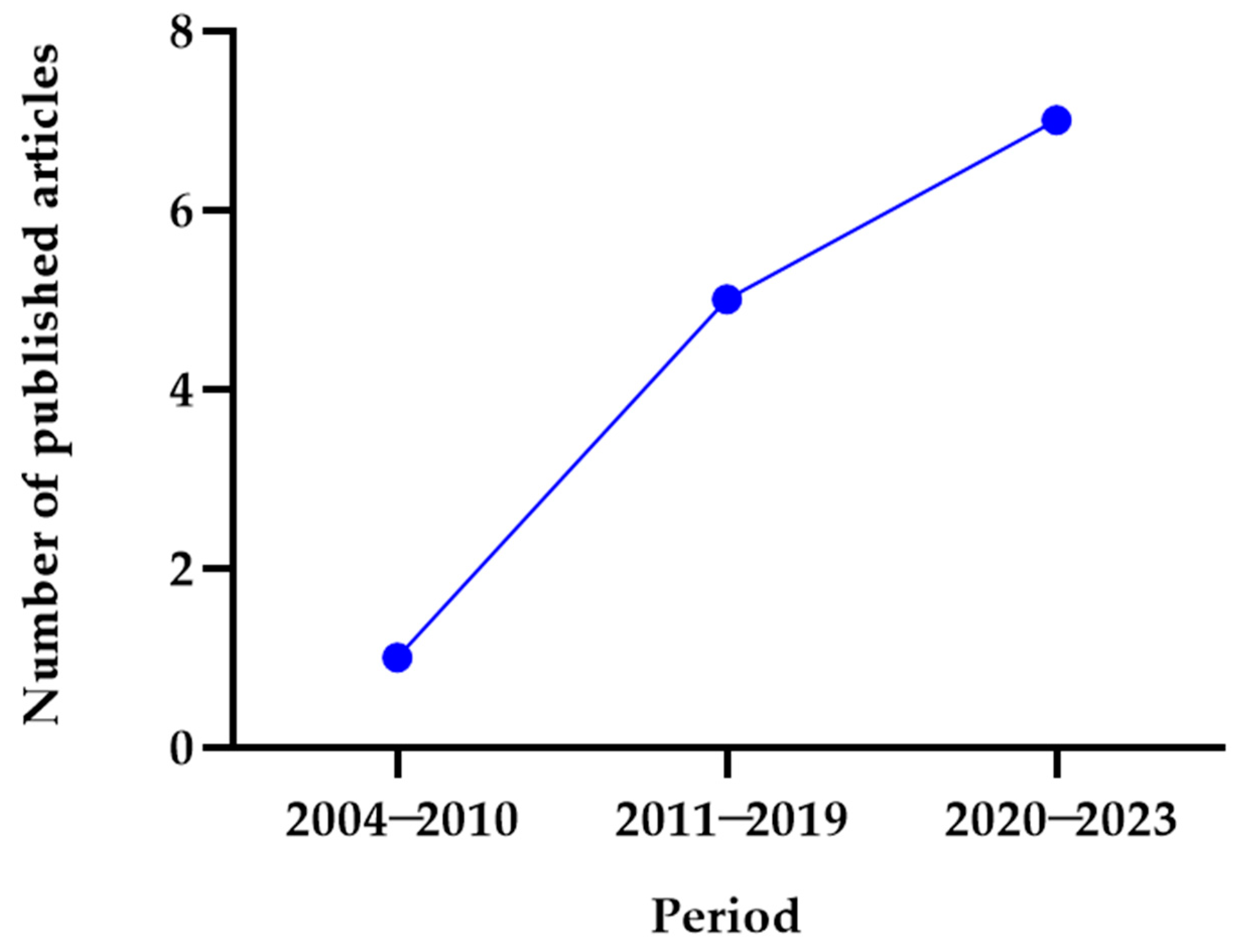 Tropicalmed 09 00219 g002