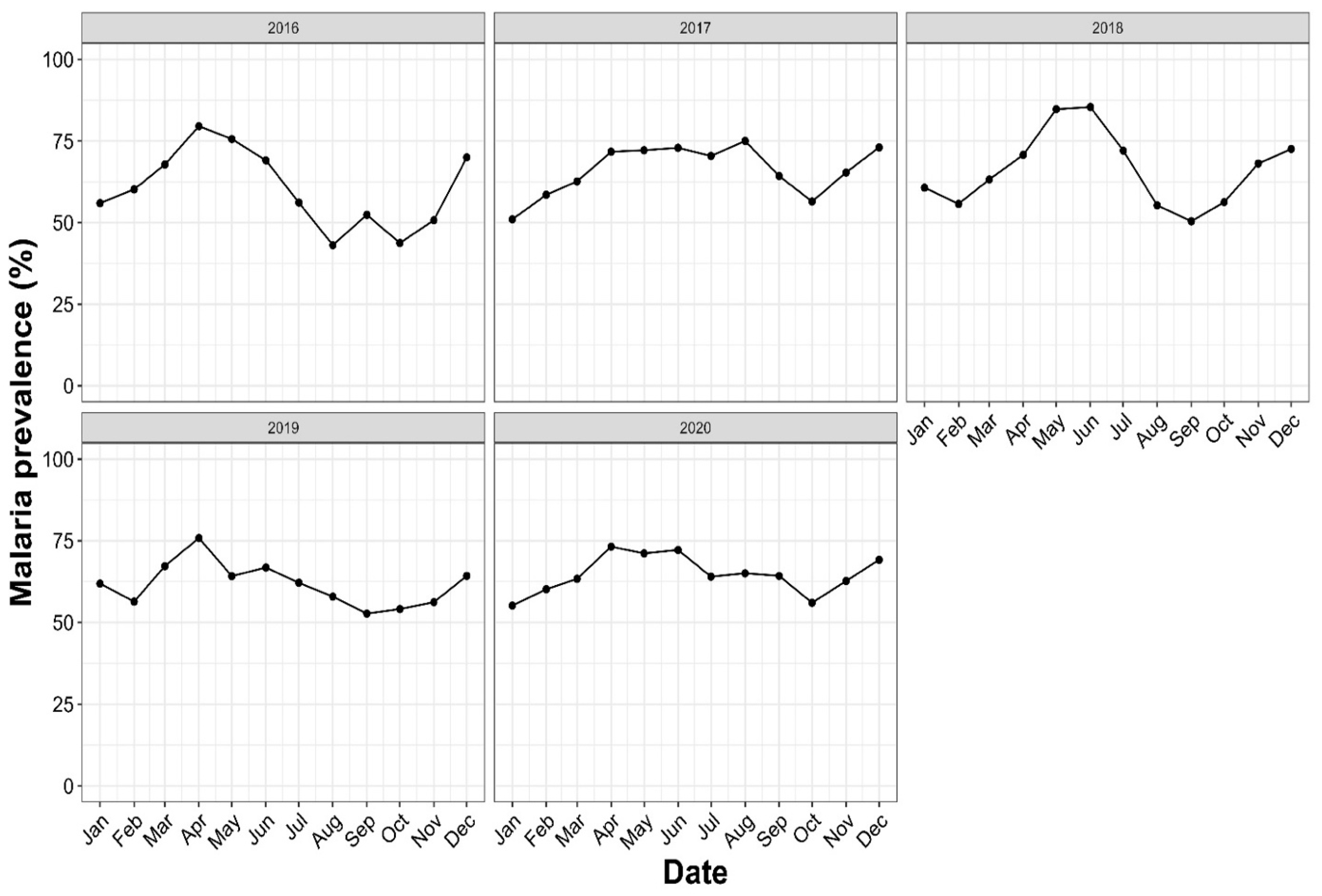 Tropicalmed 09 00231 g003