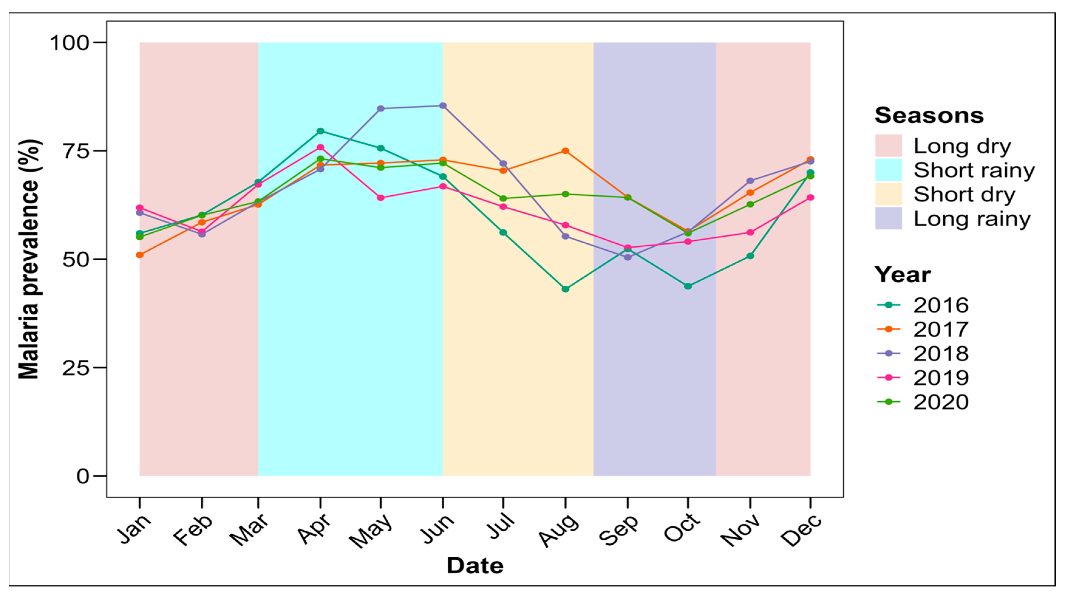 Tropicalmed 09 00231 g004