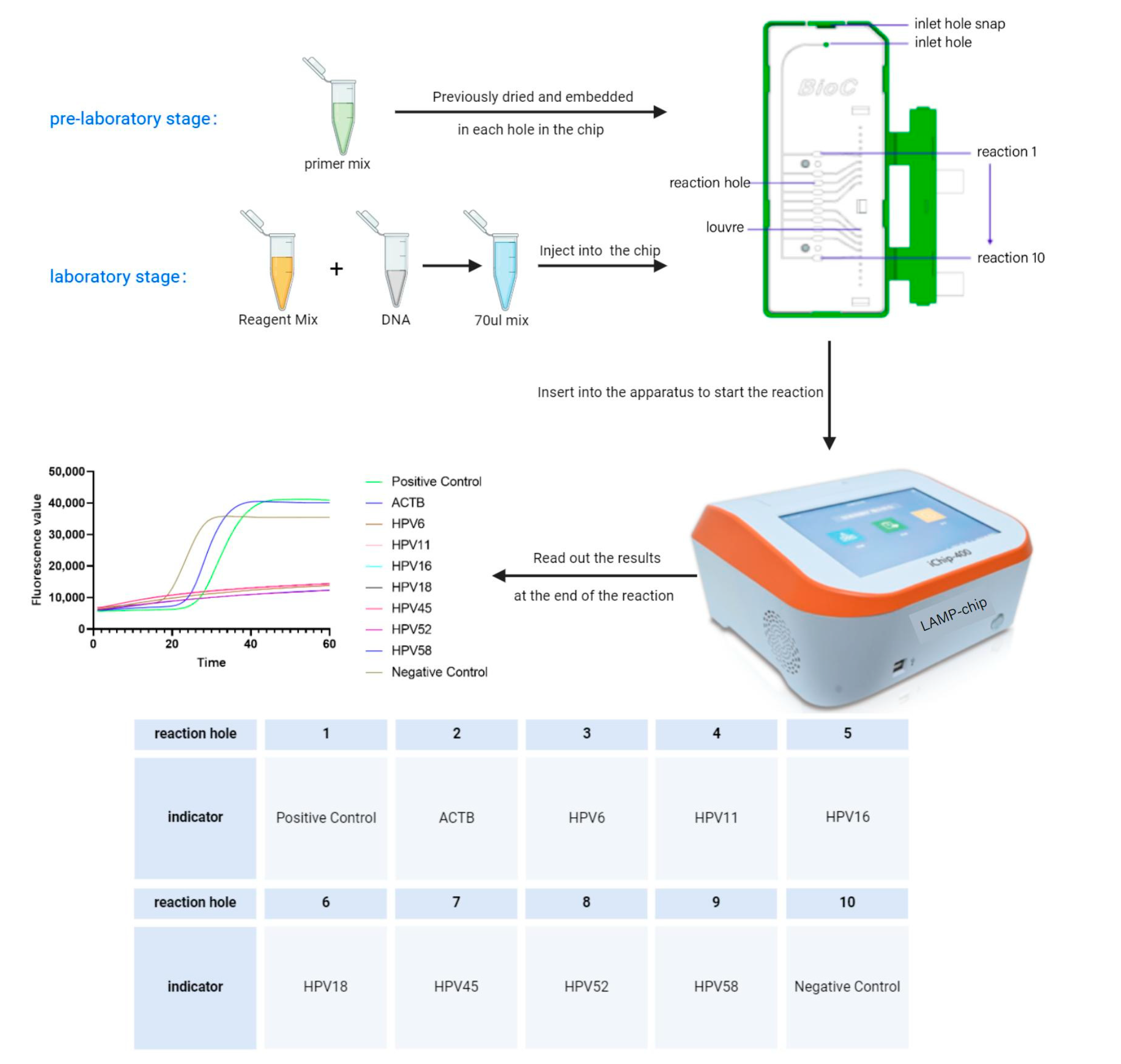 Tropicalmed 09 00240 g001