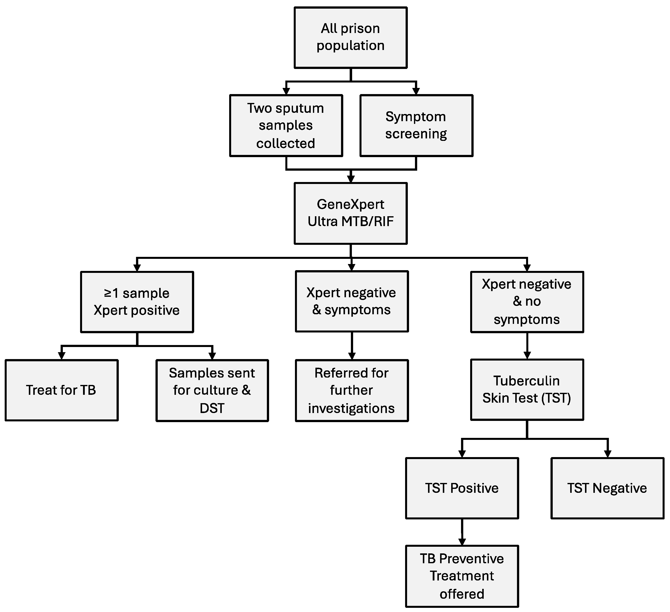 Tropicalmed 09 00241 g001