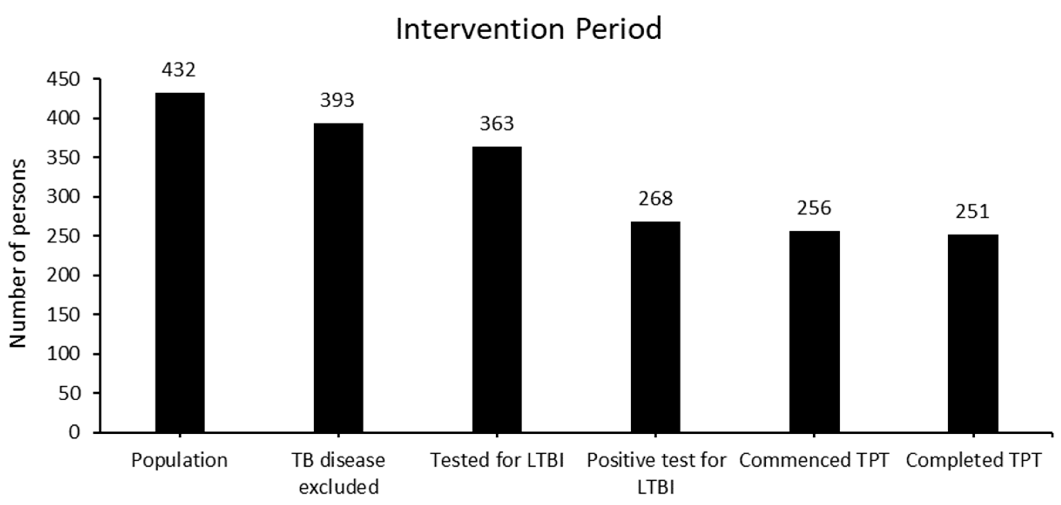 Tropicalmed 09 00241 g003