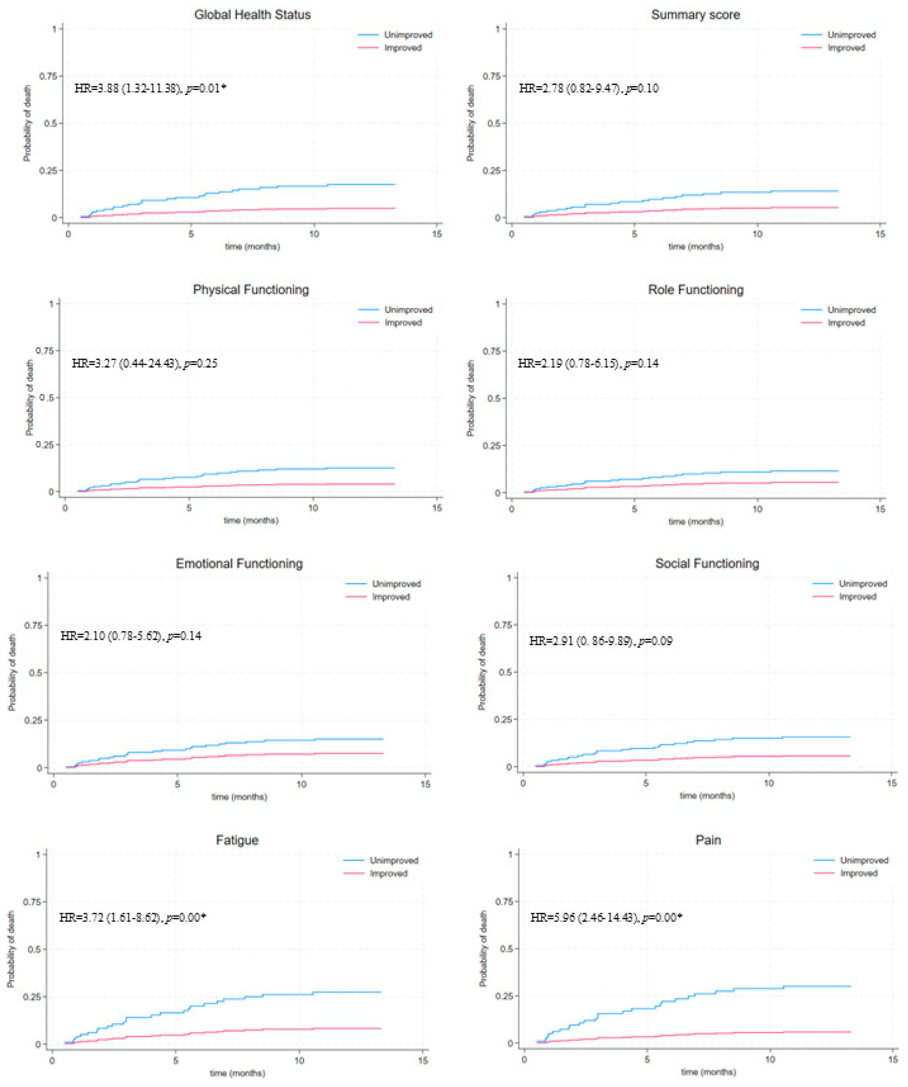 Tropicalmed 09 00244 g001