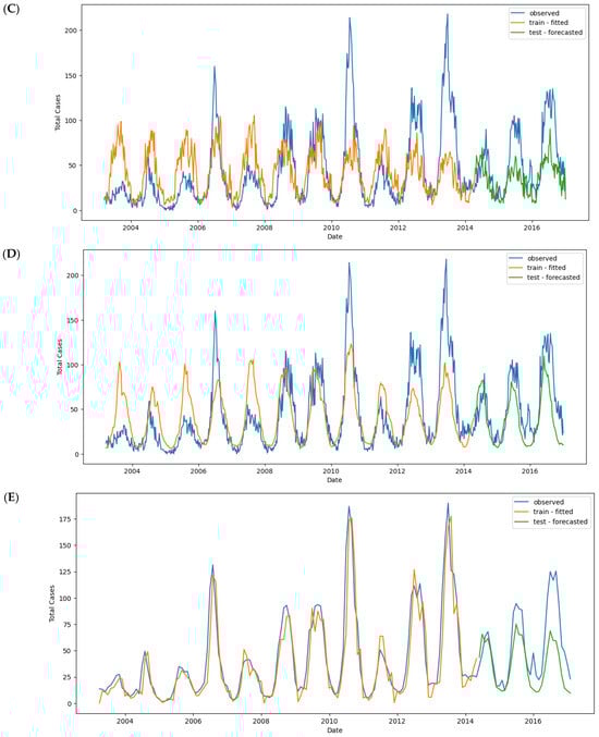 Tropicalmed 09 00250 g012b