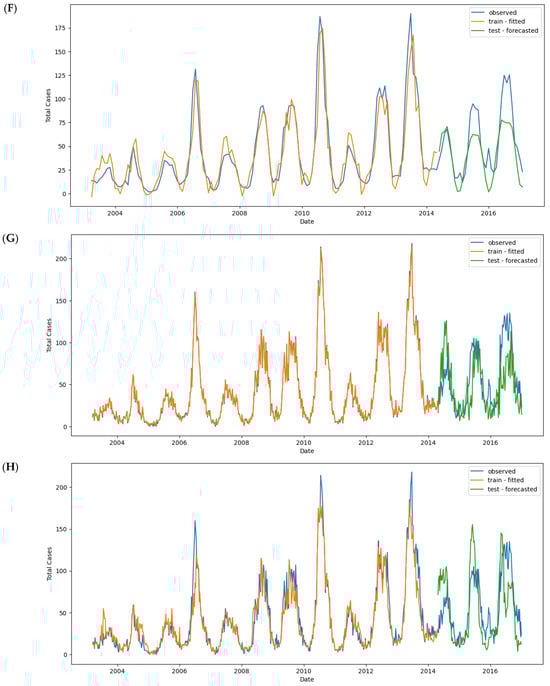 Tropicalmed 09 00250 g012c