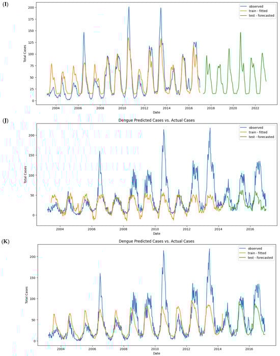 Tropicalmed 09 00250 g012d