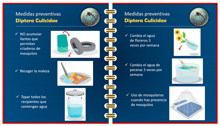 Tropicalmed 09 00256 i004