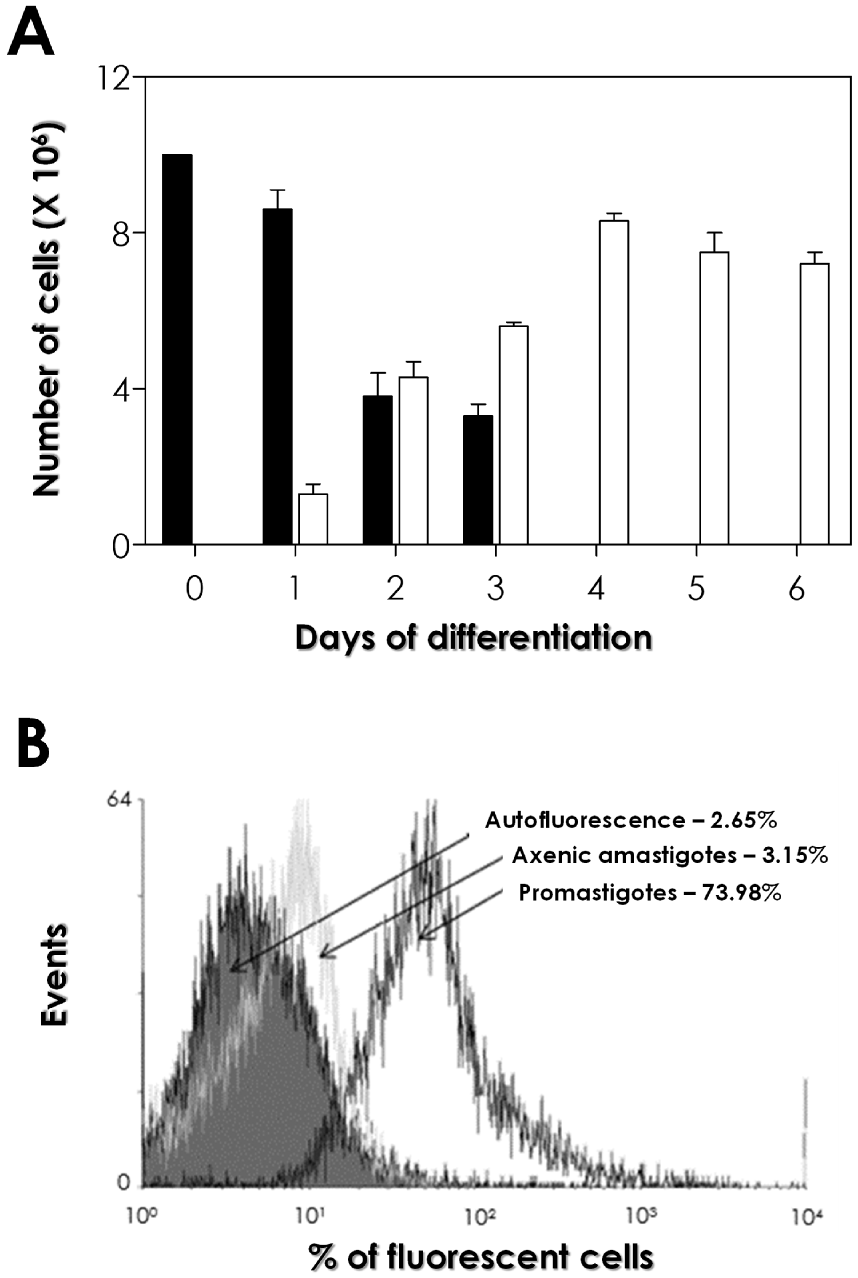 Tropicalmed 09 00259 g001 Tropicalmed 09 00259 g001