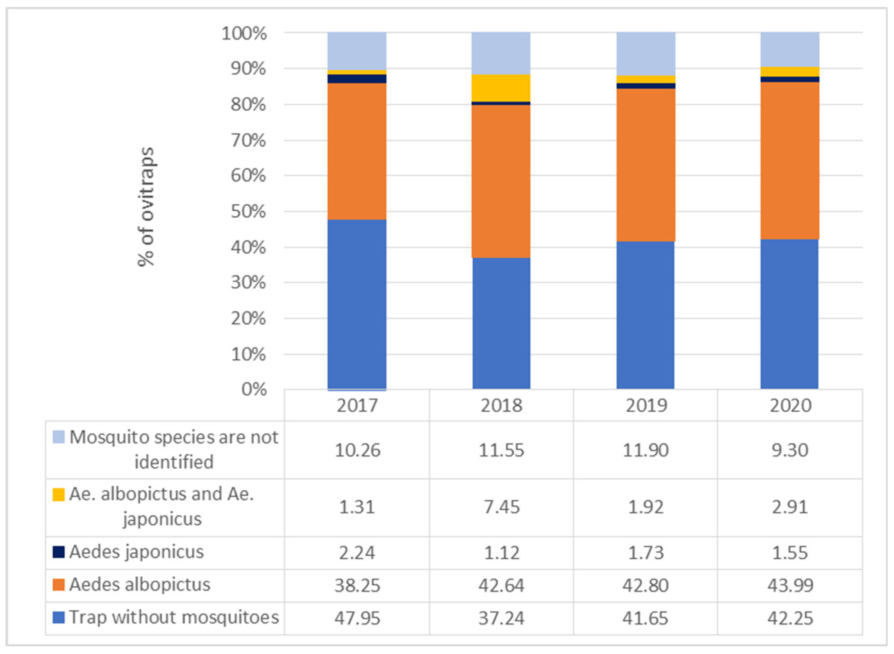 Tropicalmed 09 00263 g002