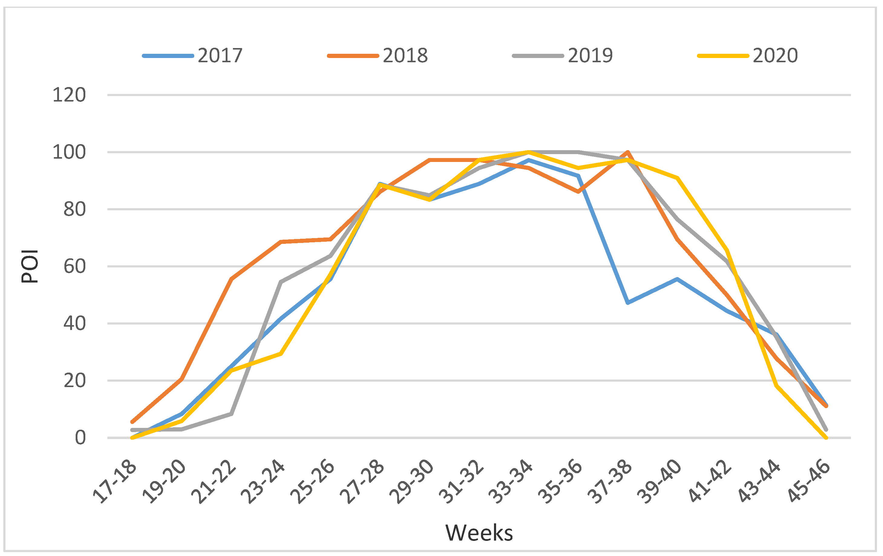 Tropicalmed 09 00263 g003