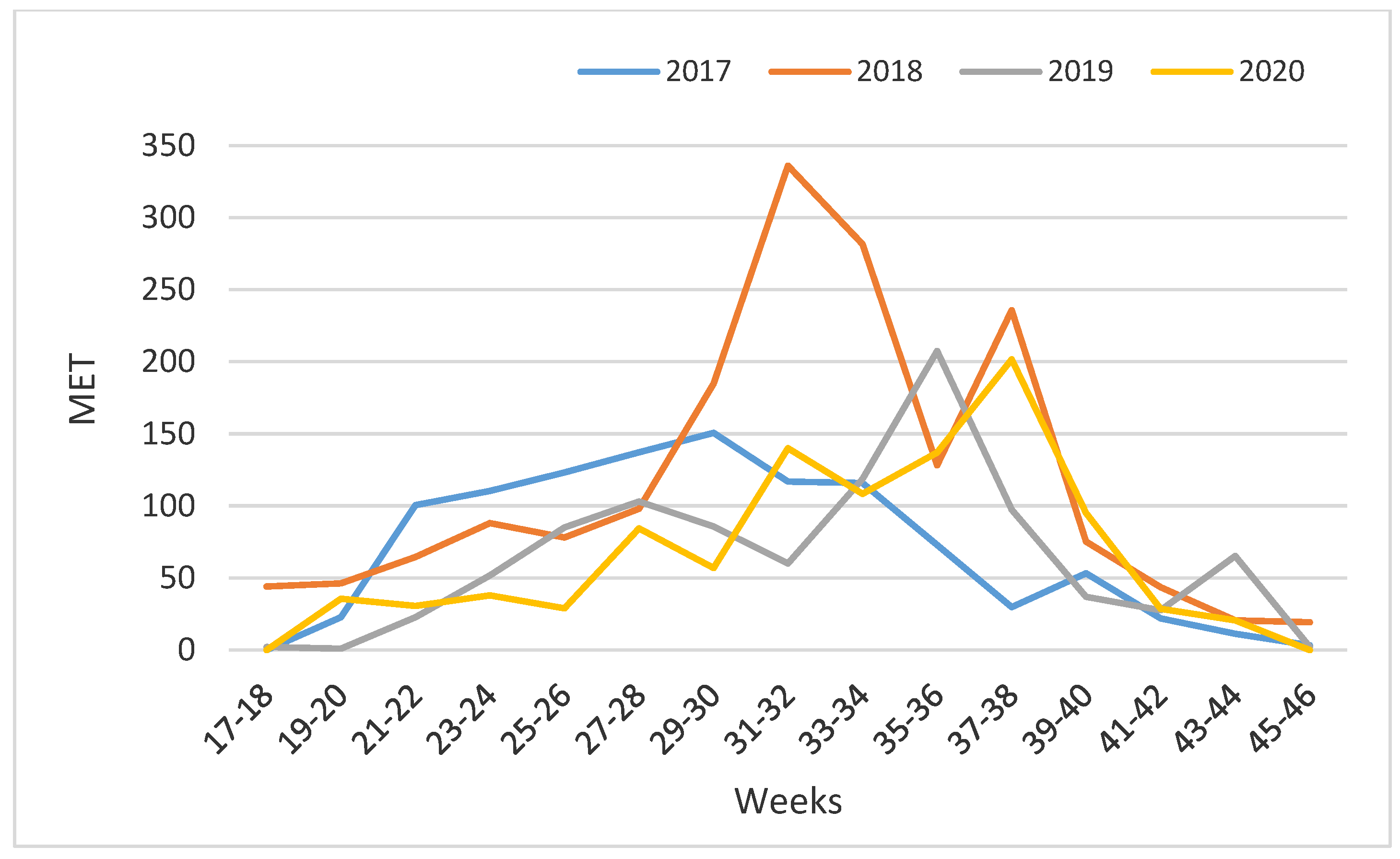 Tropicalmed 09 00263 g004