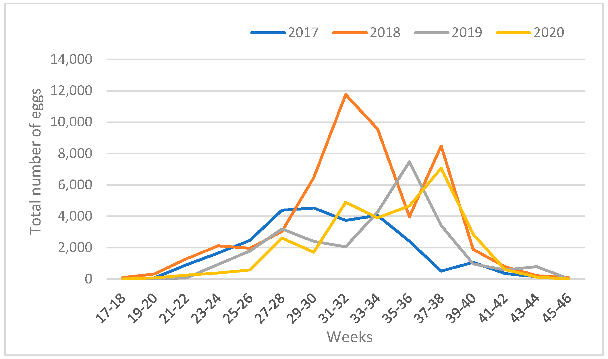 Tropicalmed 09 00263 g005