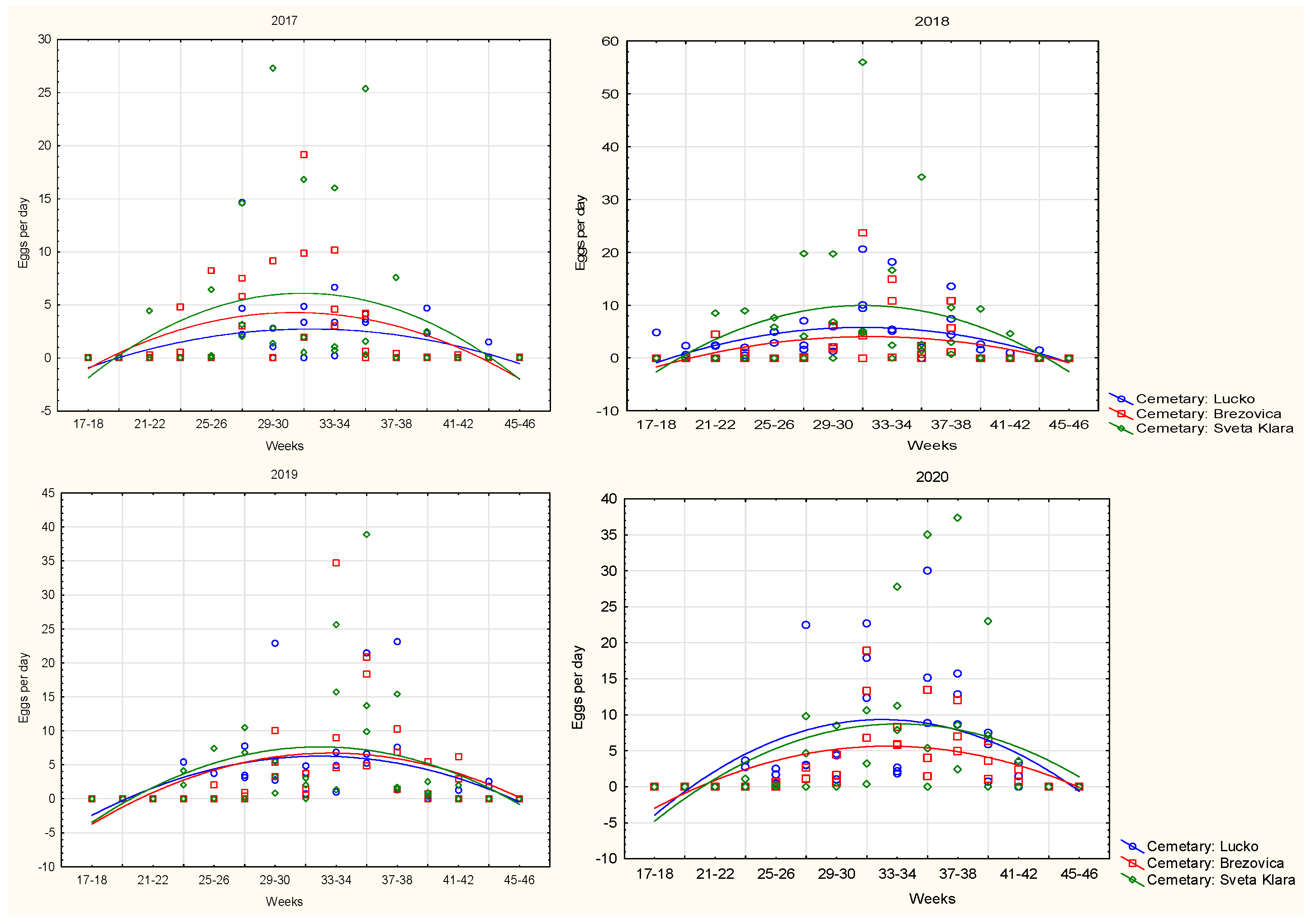 Tropicalmed 09 00263 g007