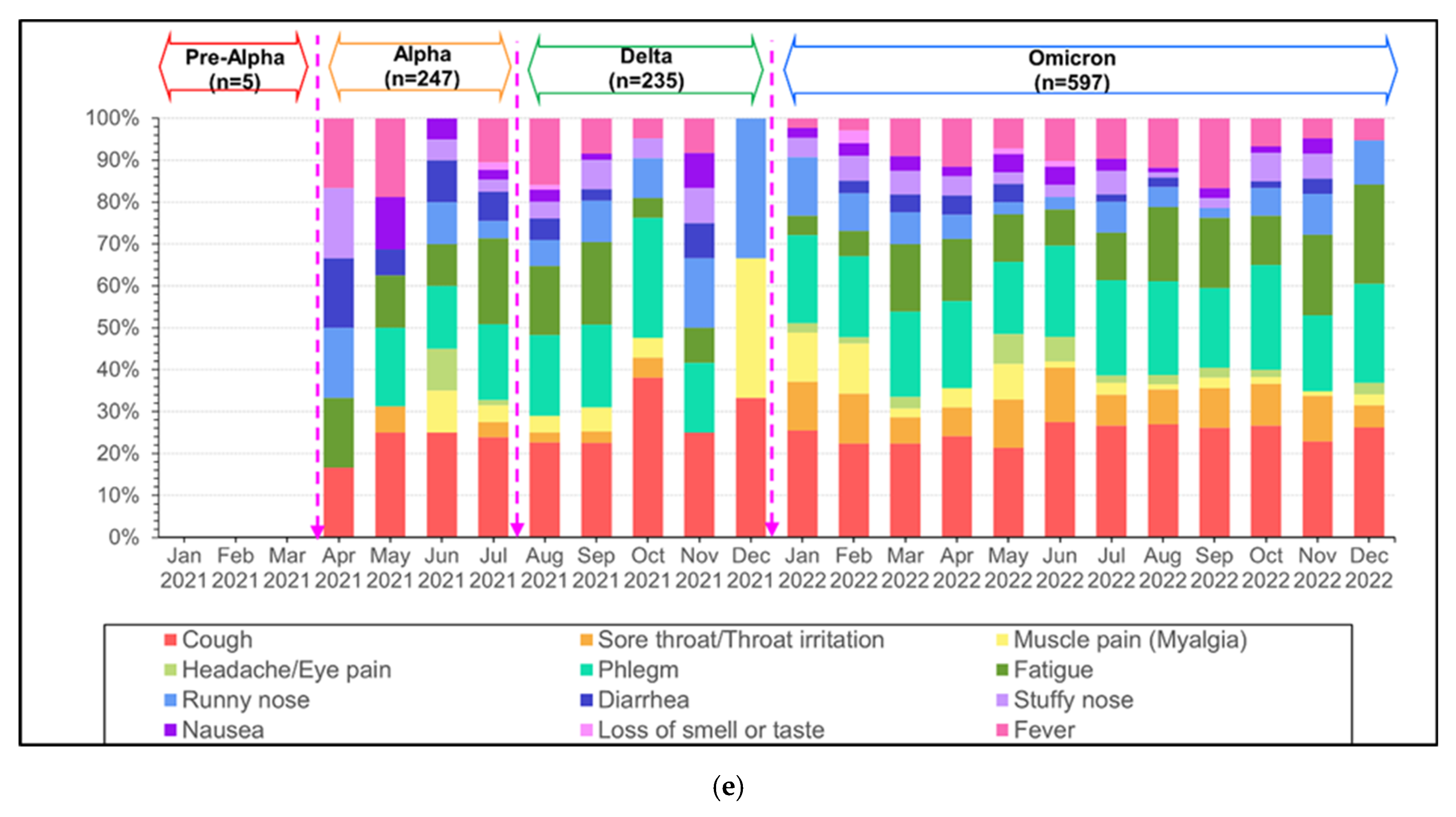 Tropicalmed 09 00266 g004c