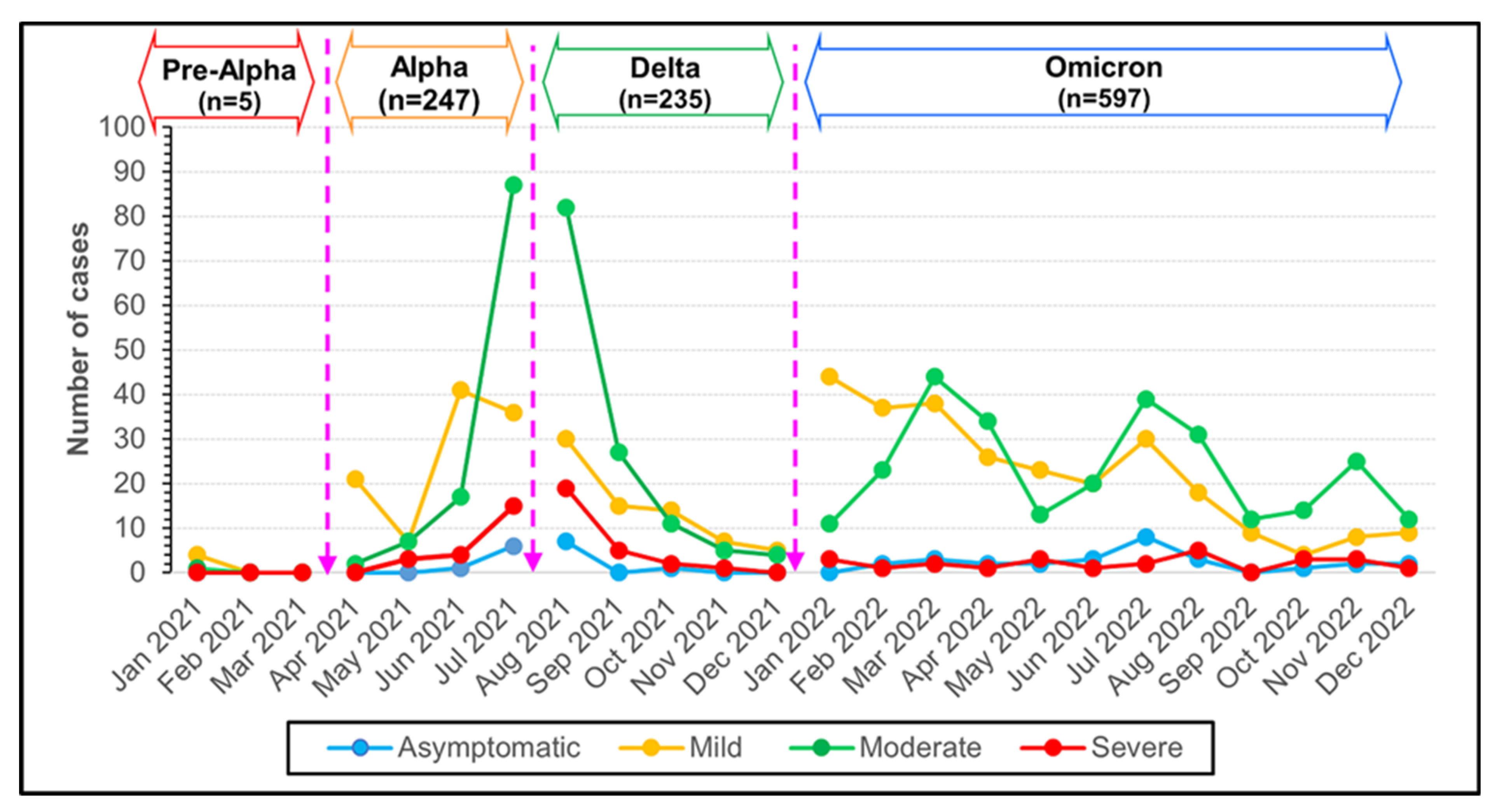 Tropicalmed 09 00266 g005