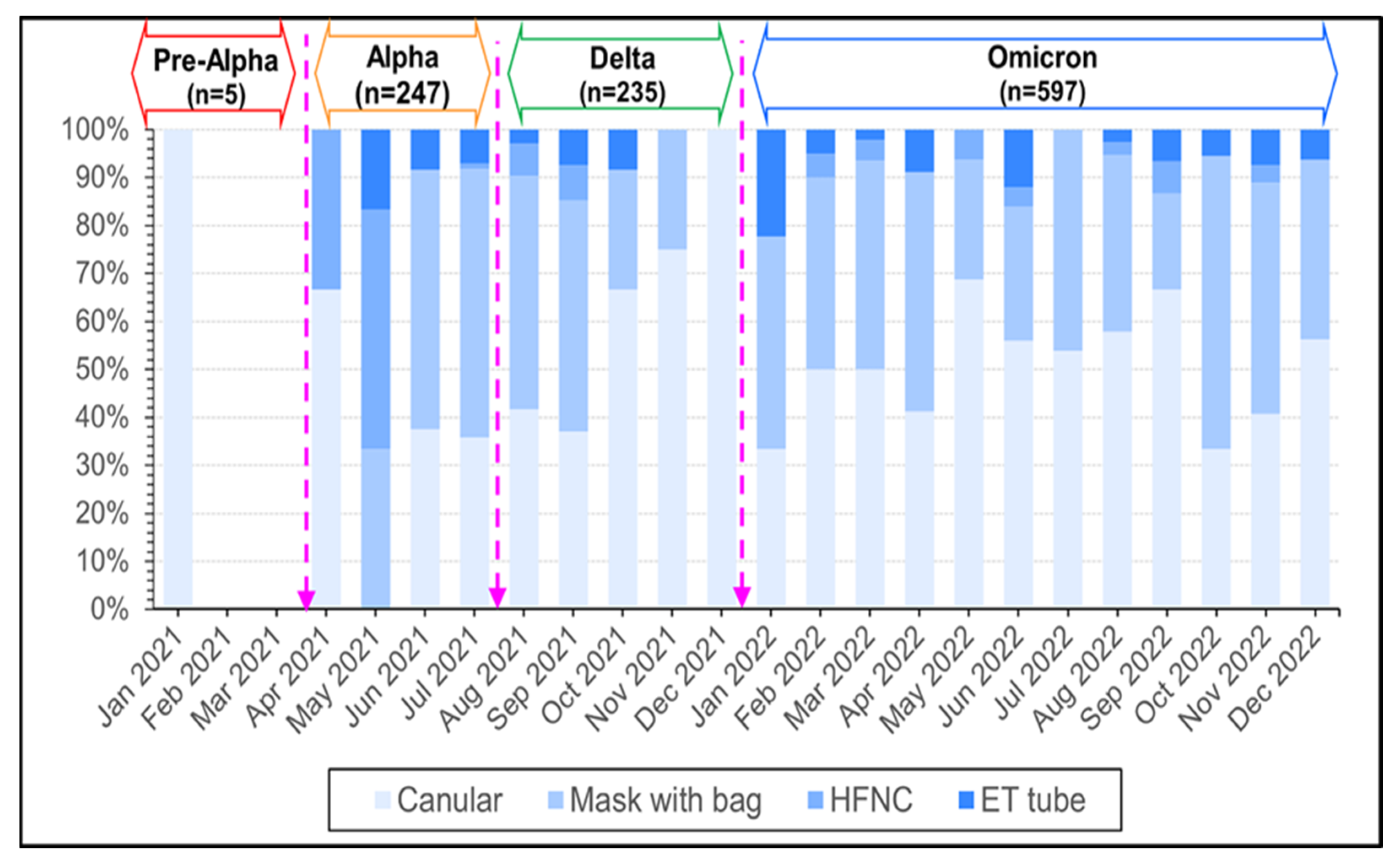 Tropicalmed 09 00266 g006