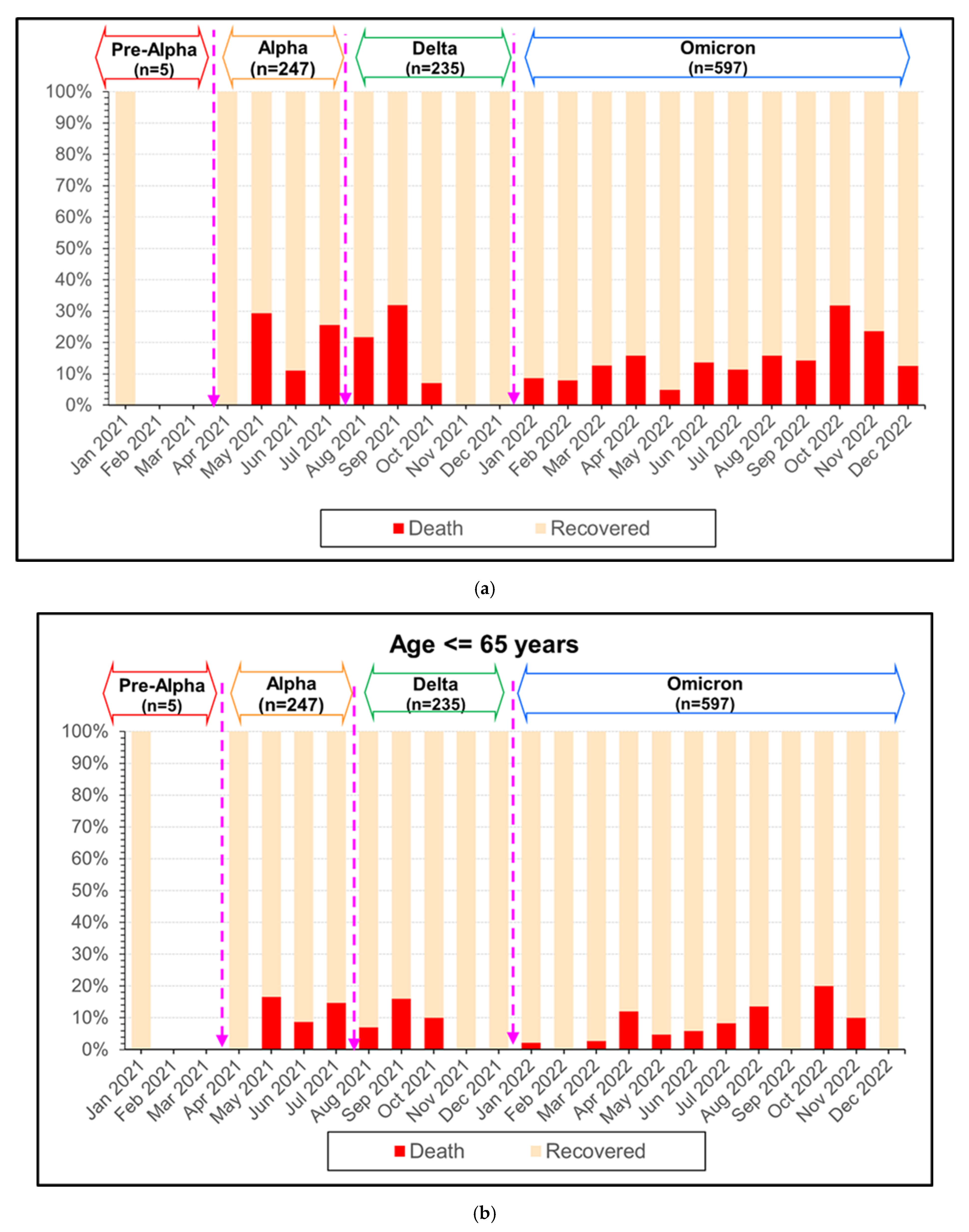 Tropicalmed 09 00266 g007a