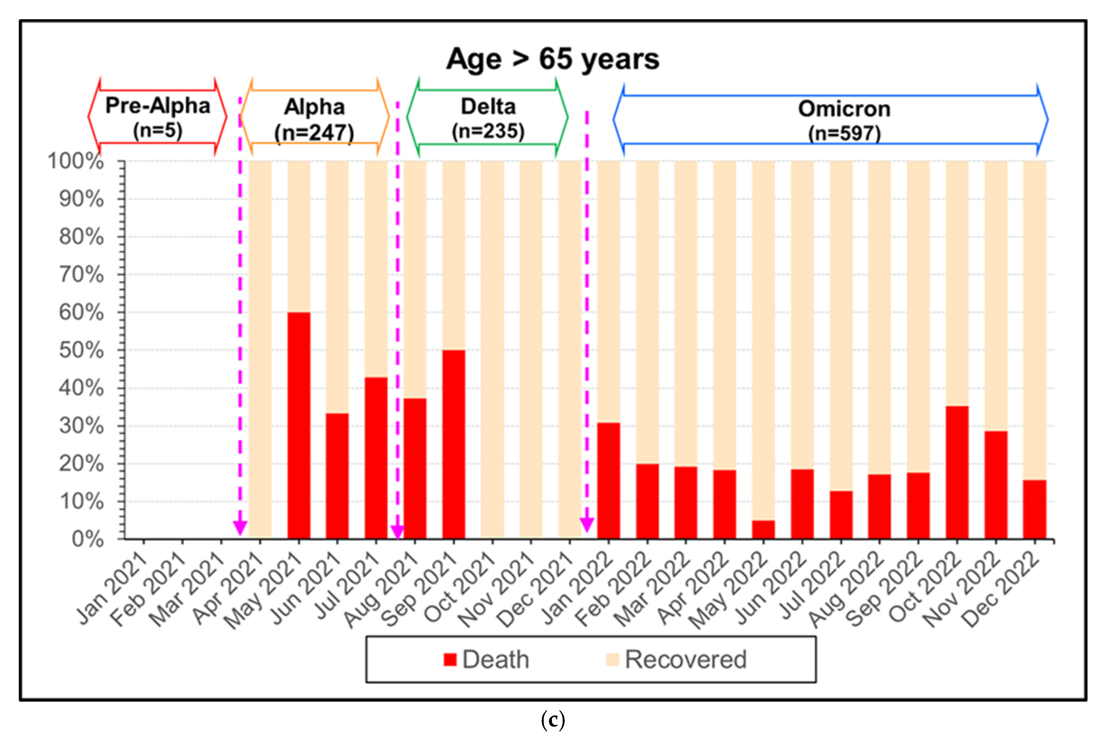 Tropicalmed 09 00266 g007b