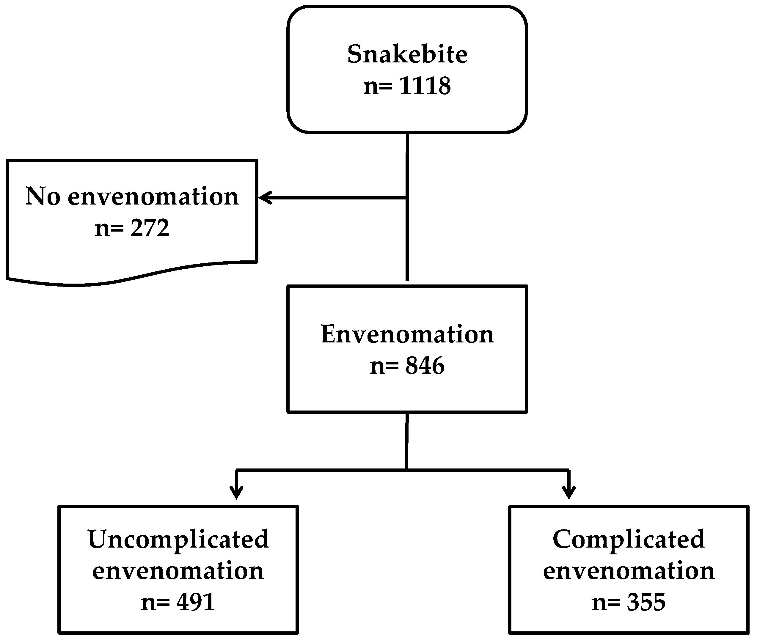 Tropicalmed 09 00268 g001 Tropicalmed 09 00268 g001