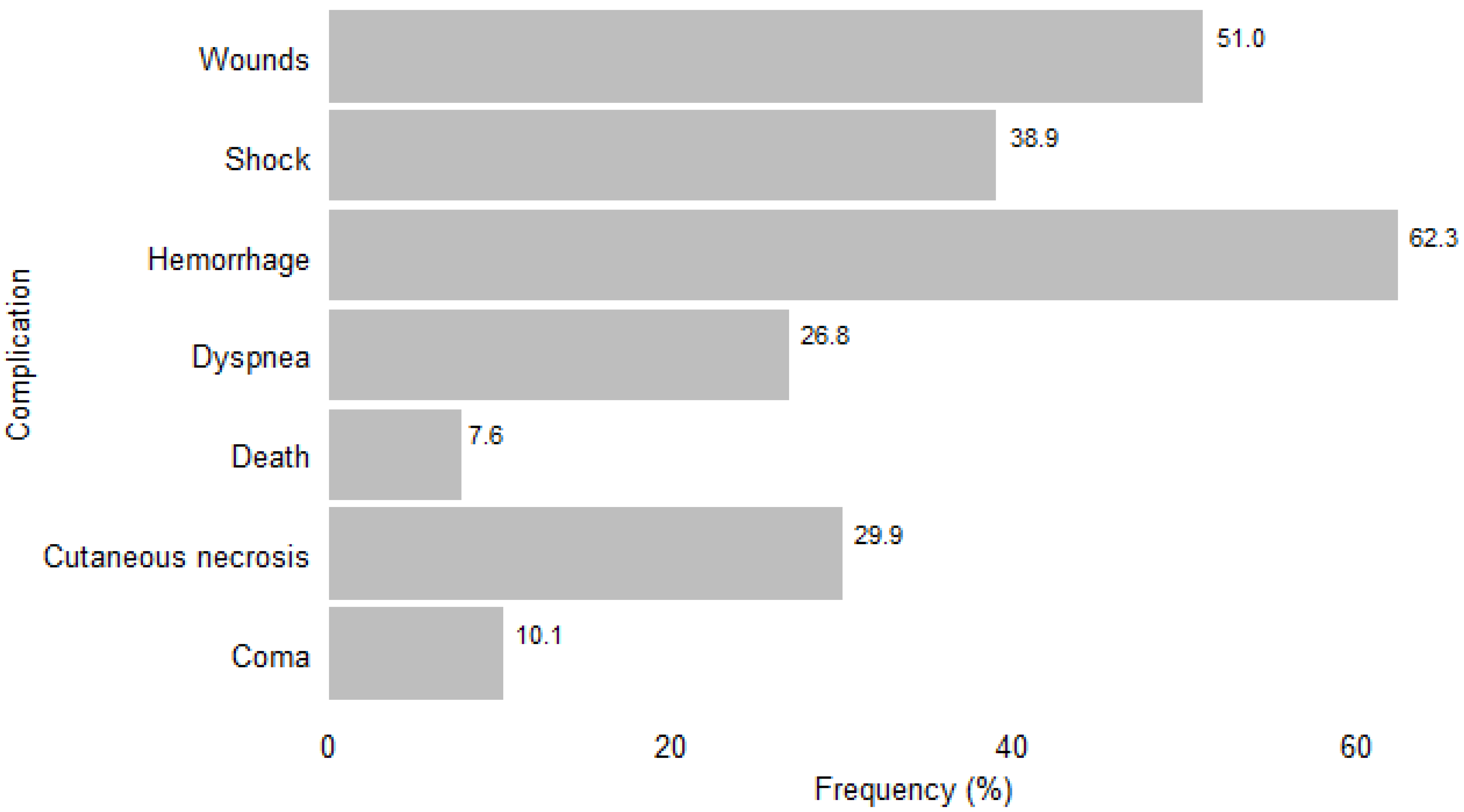 Tropicalmed 09 00268 g003 Tropicalmed 09 00268 g003