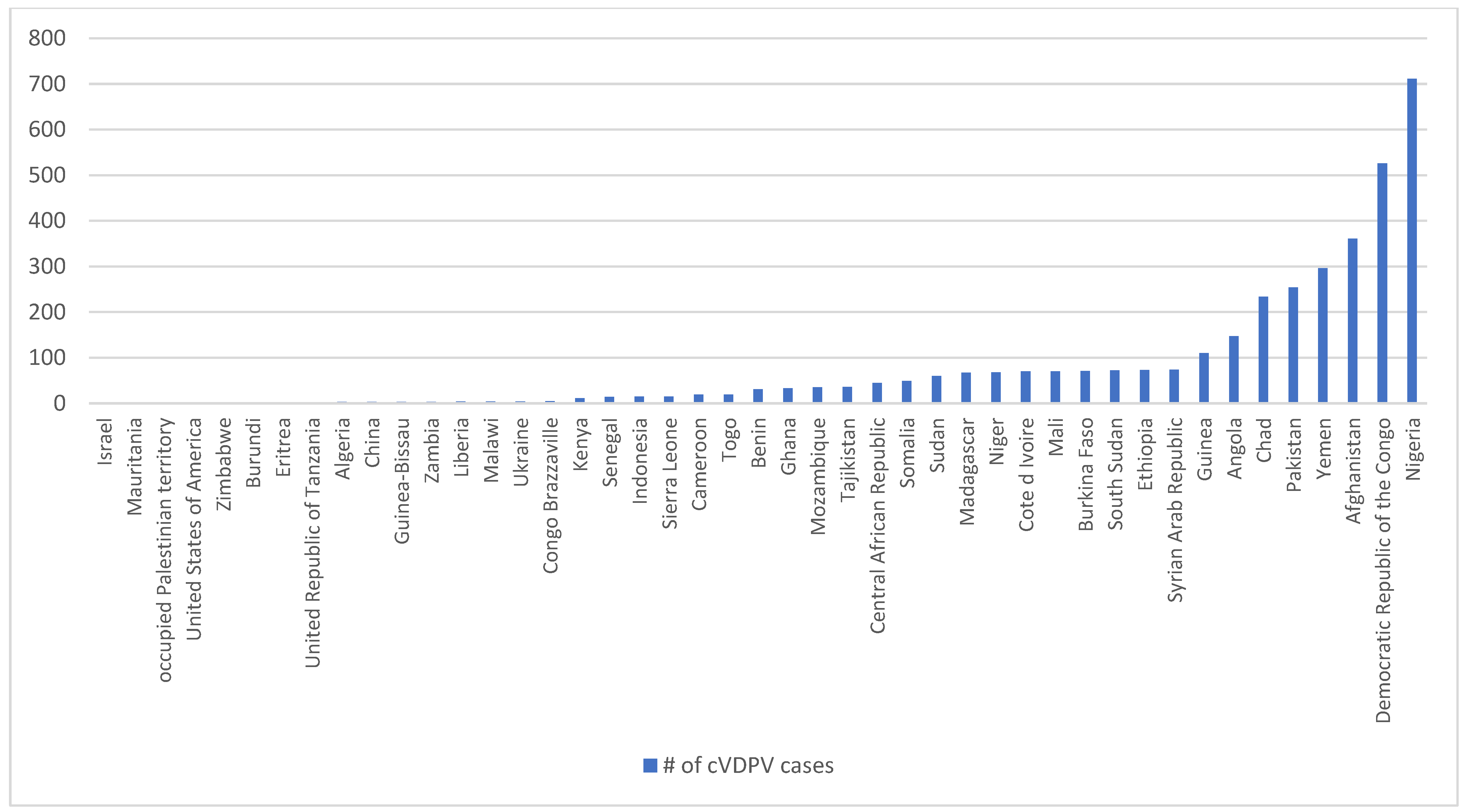 Tropicalmed 09 00280 g001 Tropicalmed 09 00280 g001